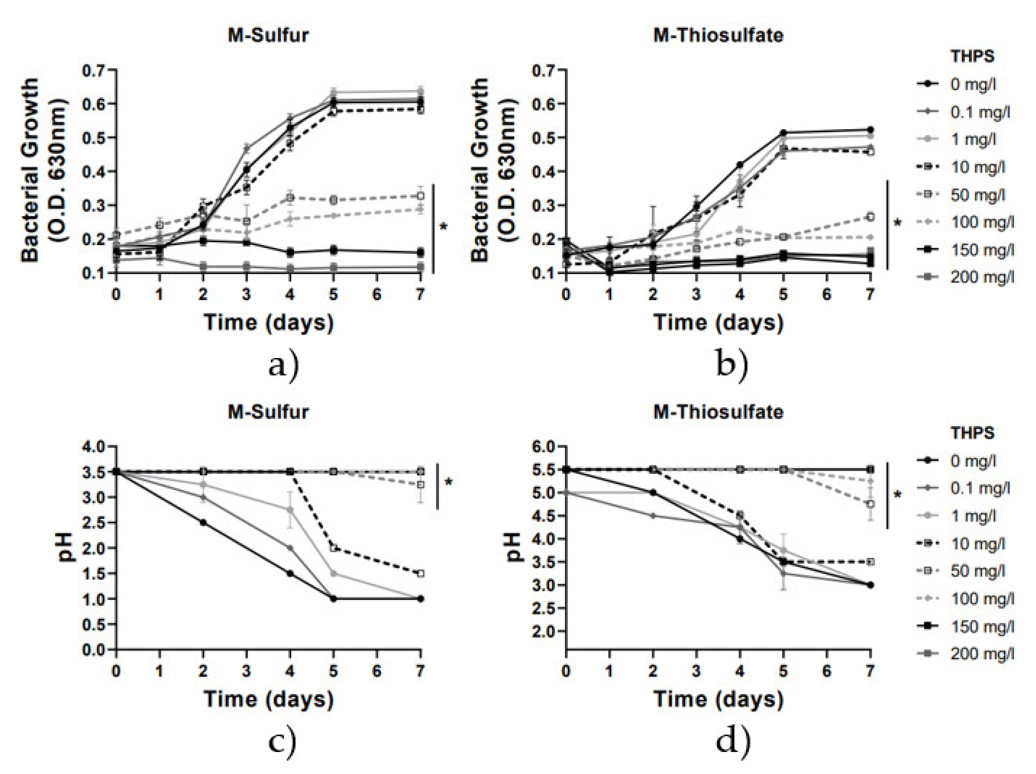 Chemistry 03 00085 g002 550