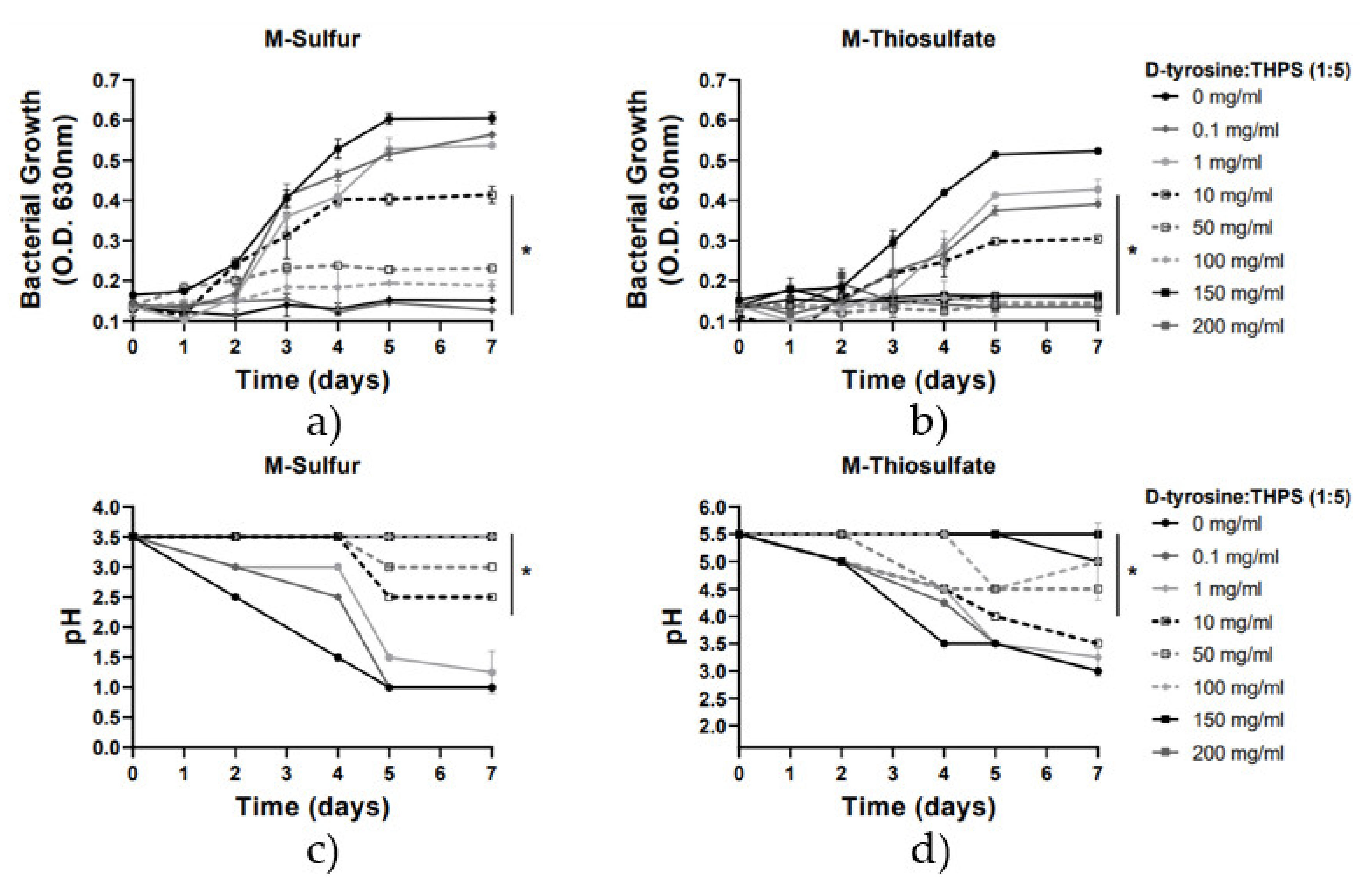 Chemistry 03 00085 g005 550