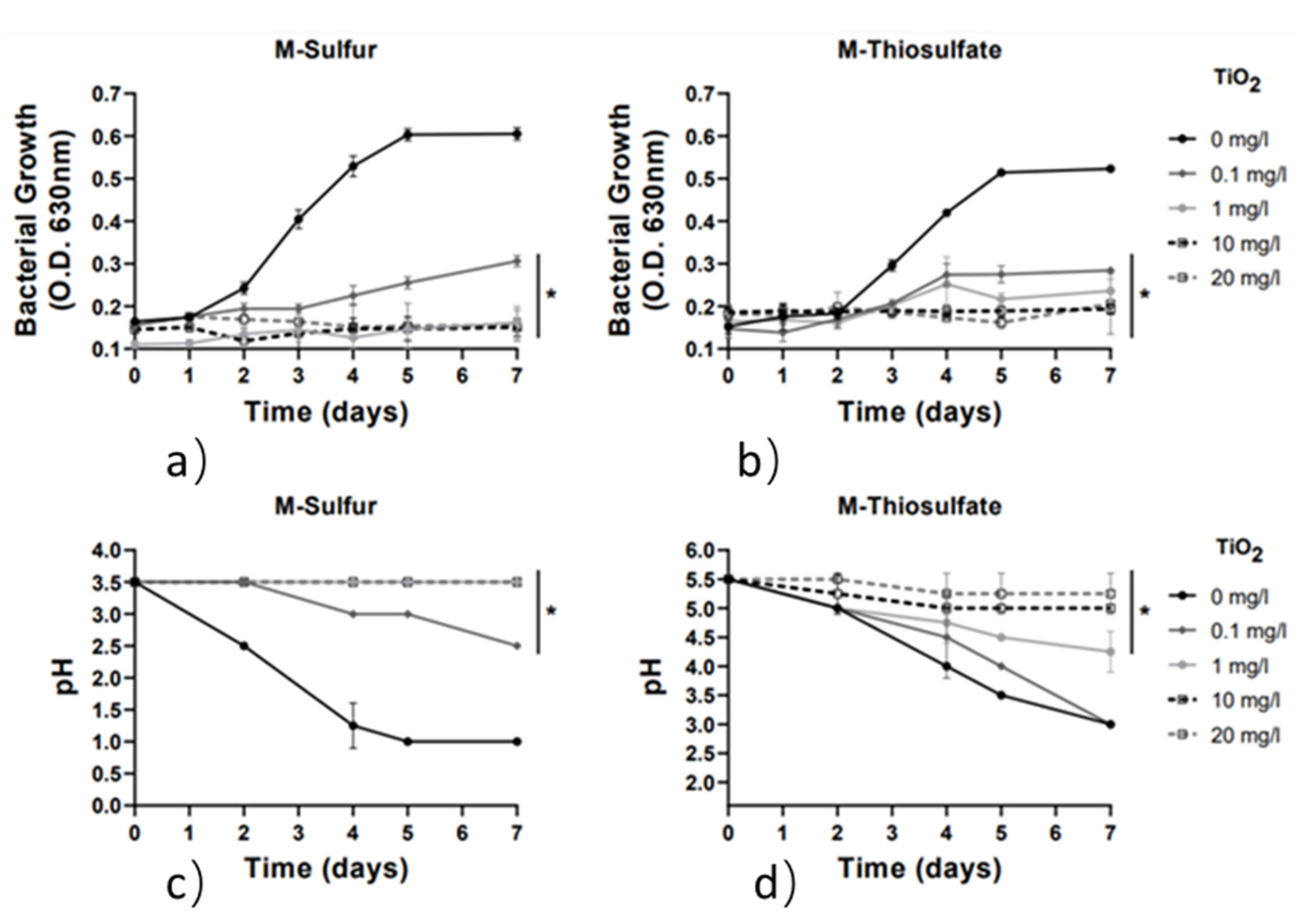 Chemistry 03 00085 g006 550