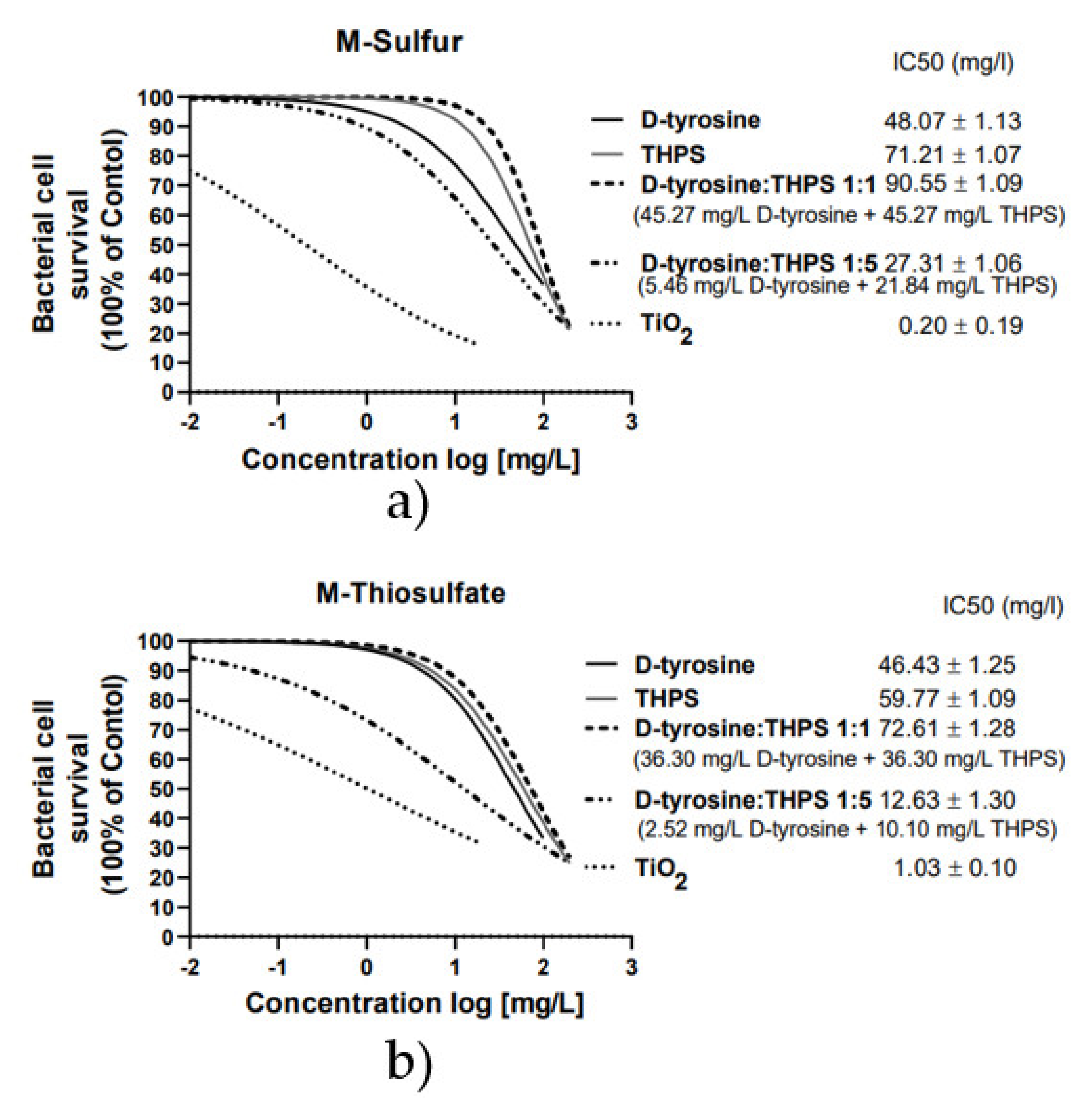 Chemistry 03 00085 g007 550