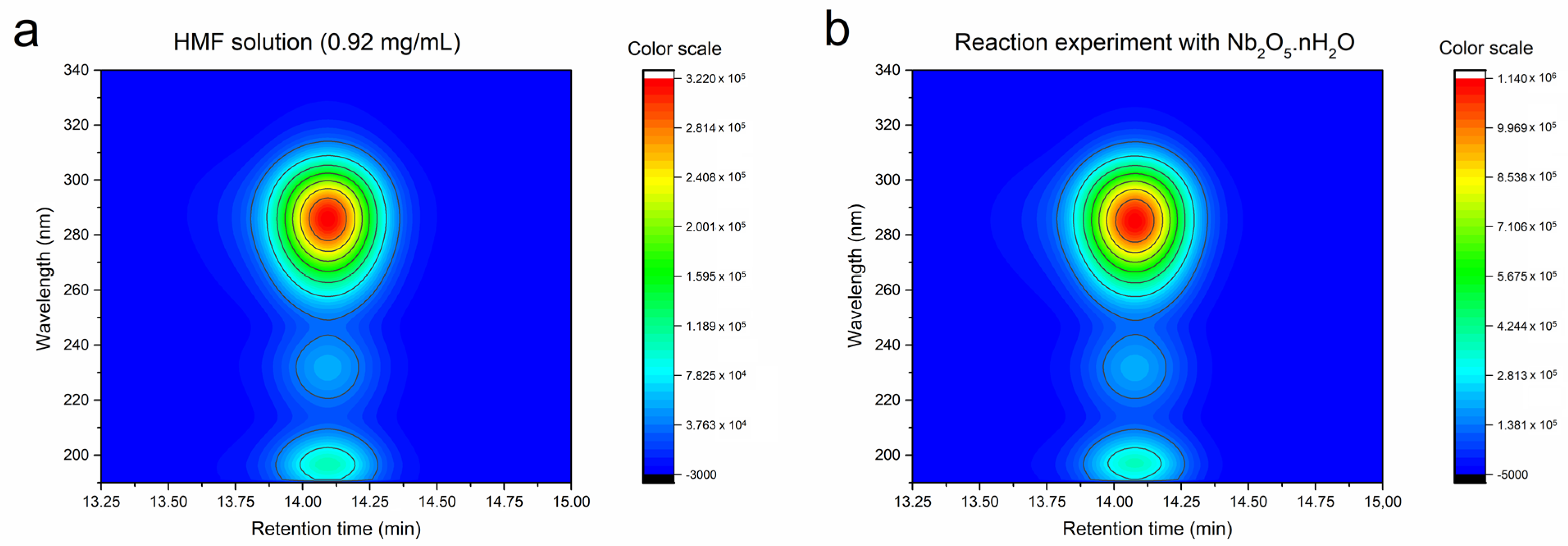 Chemistry 03 00087 g001