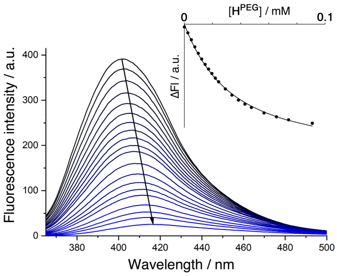 Chemistry 03 00088 g002