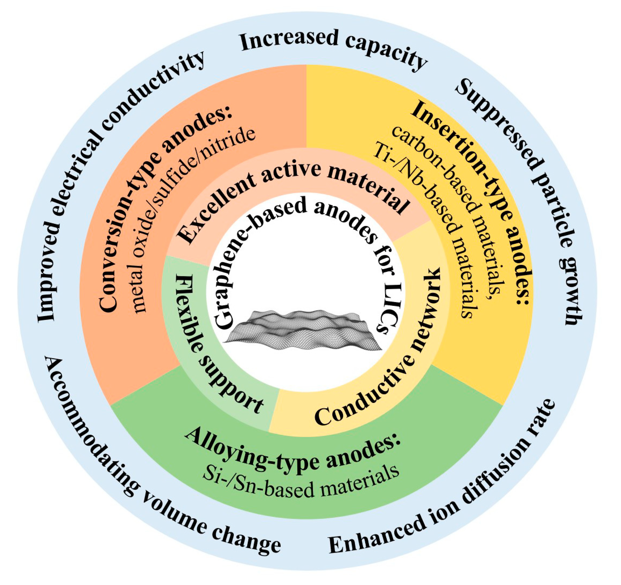 Chemistry 03 00089 g001 550