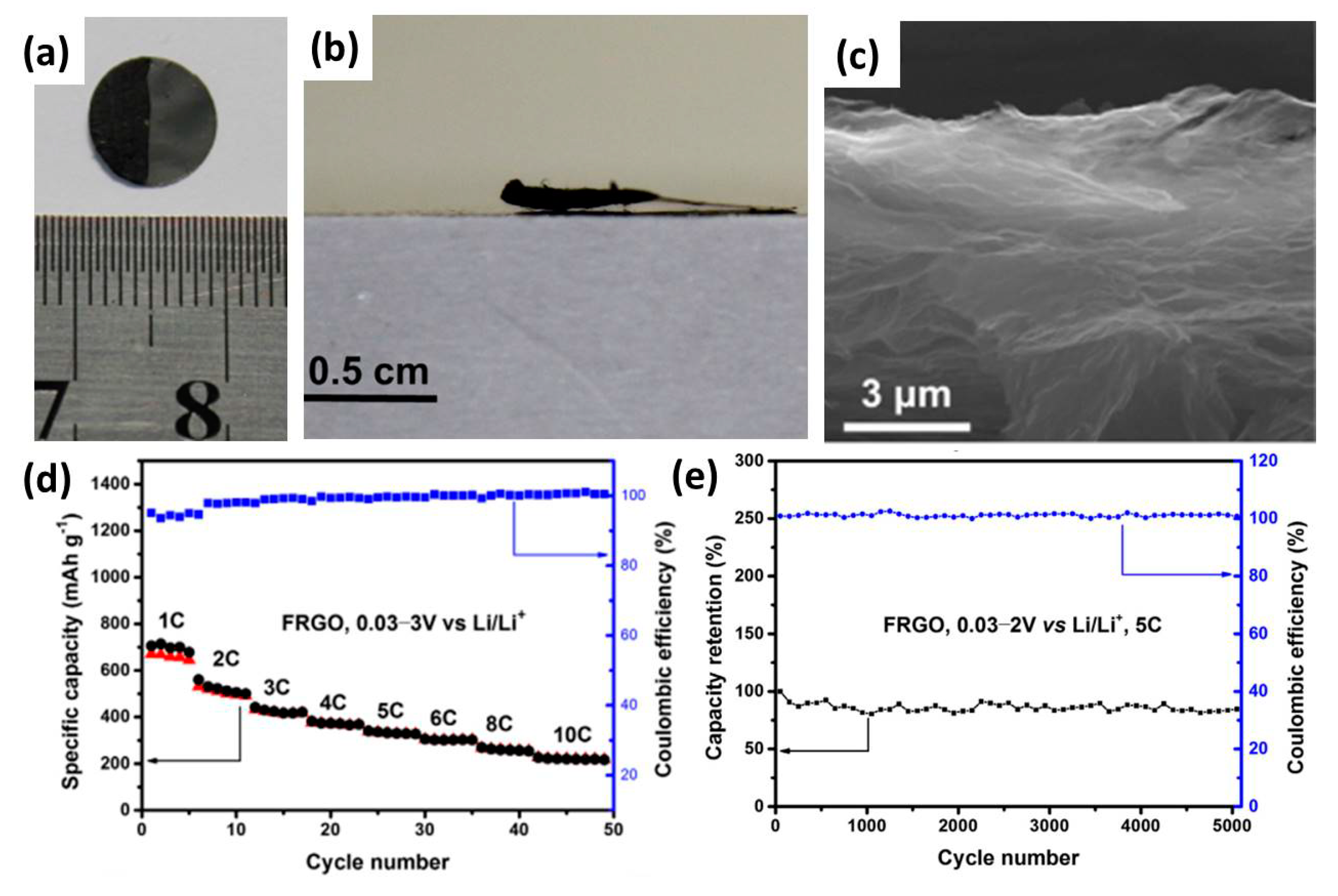 Chemistry 03 00089 g002