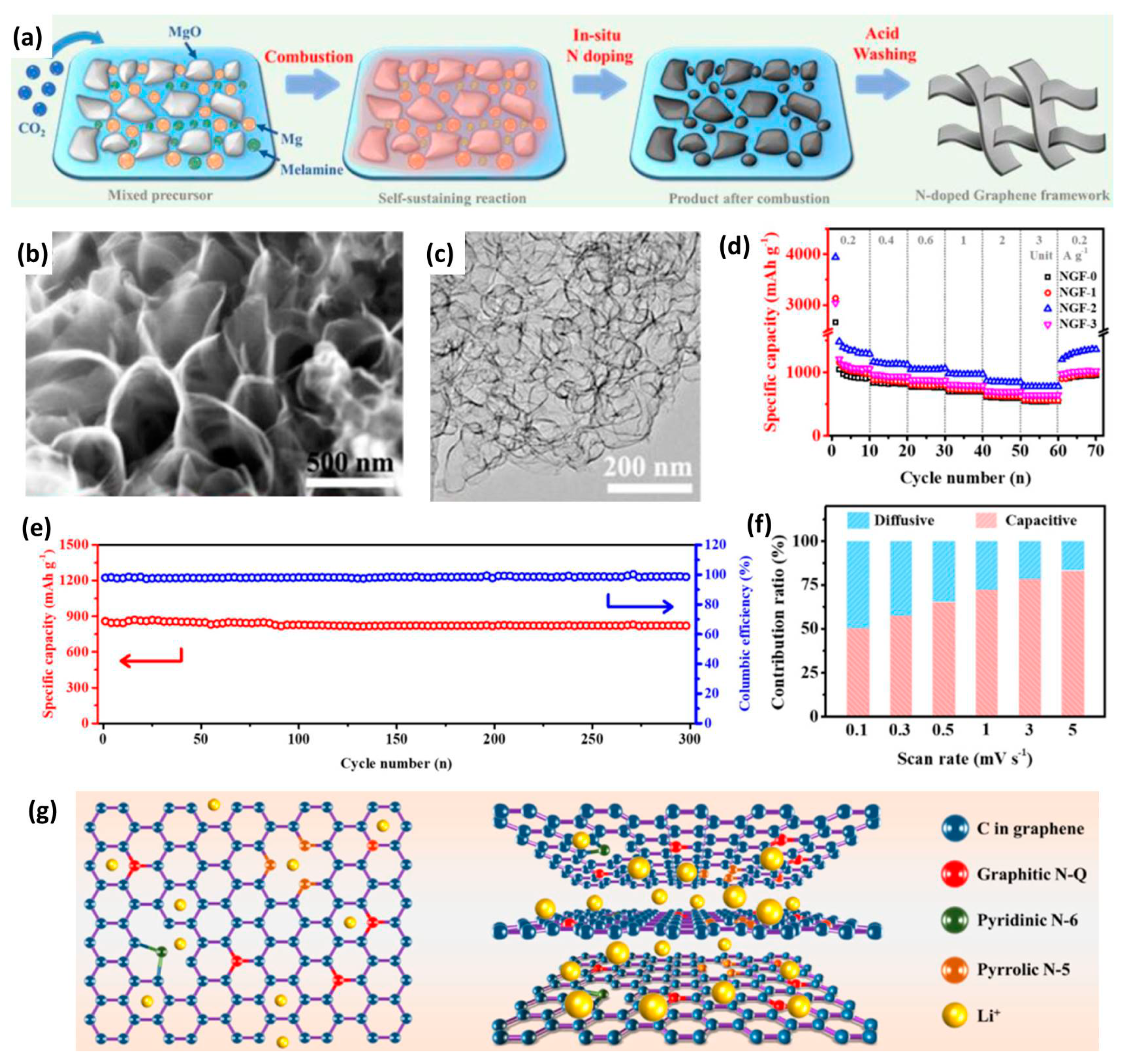 Chemistry 03 00089 g004 550