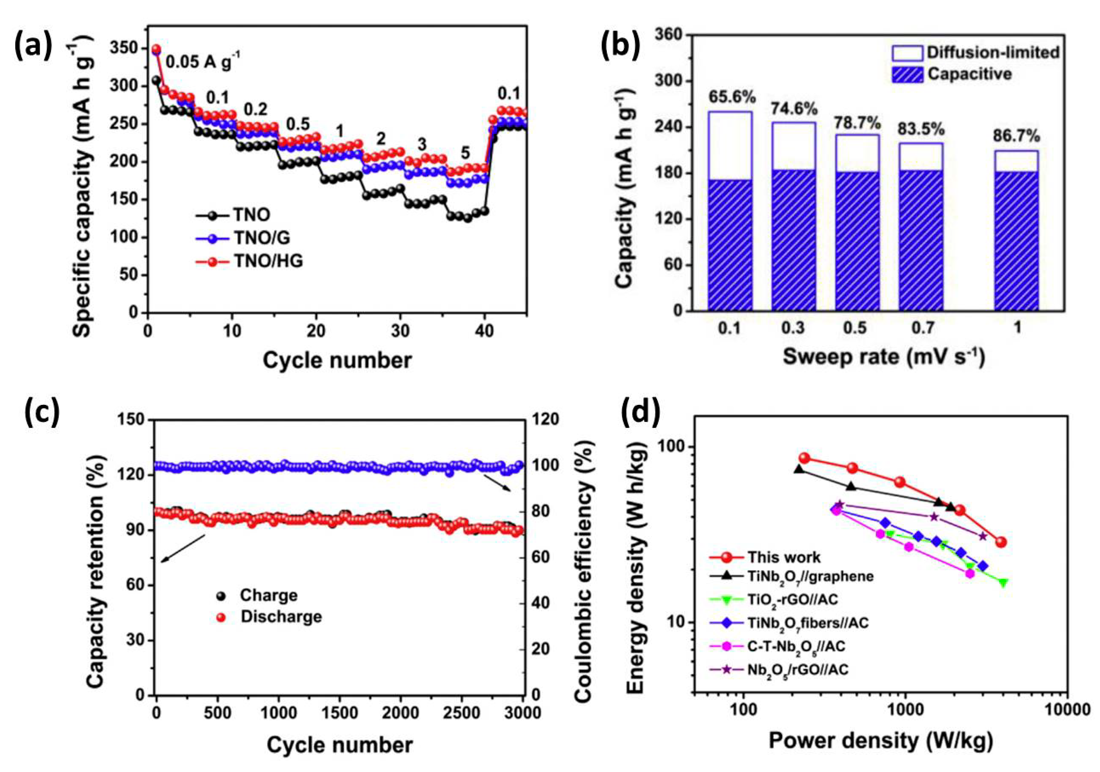 Chemistry 03 00089 g008 550