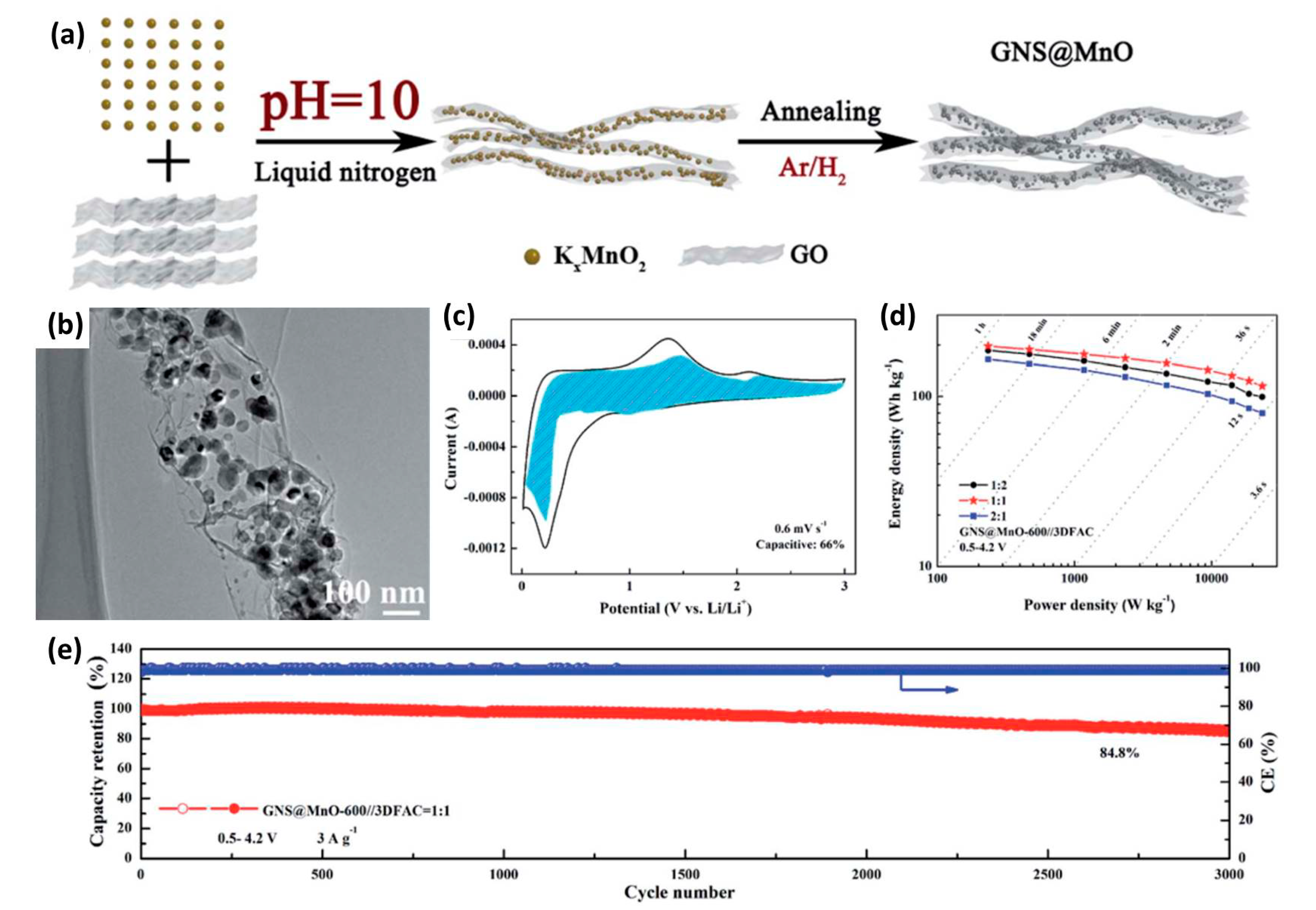 Chemistry 03 00089 g010 550