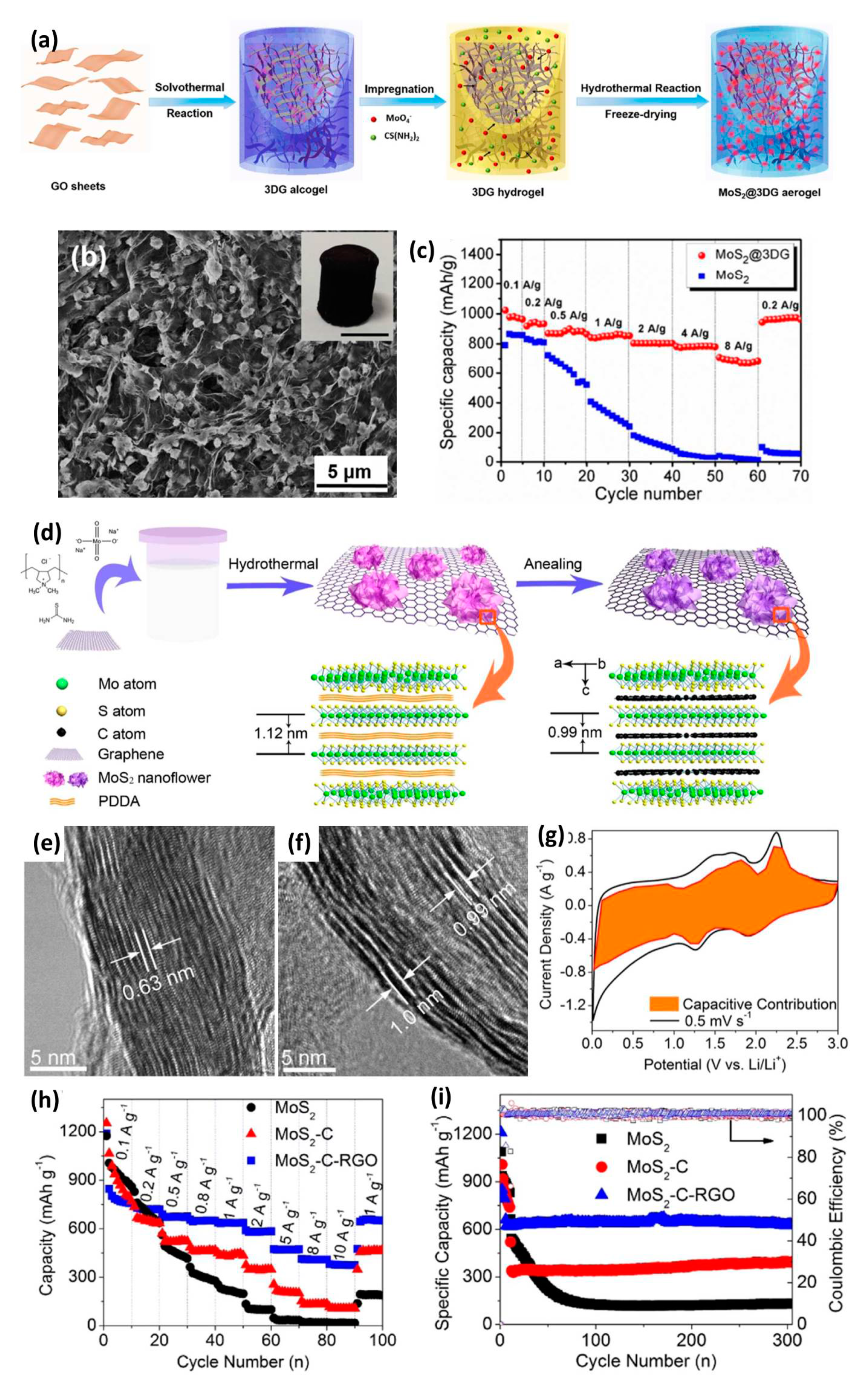 Chemistry 03 00089 g011 550