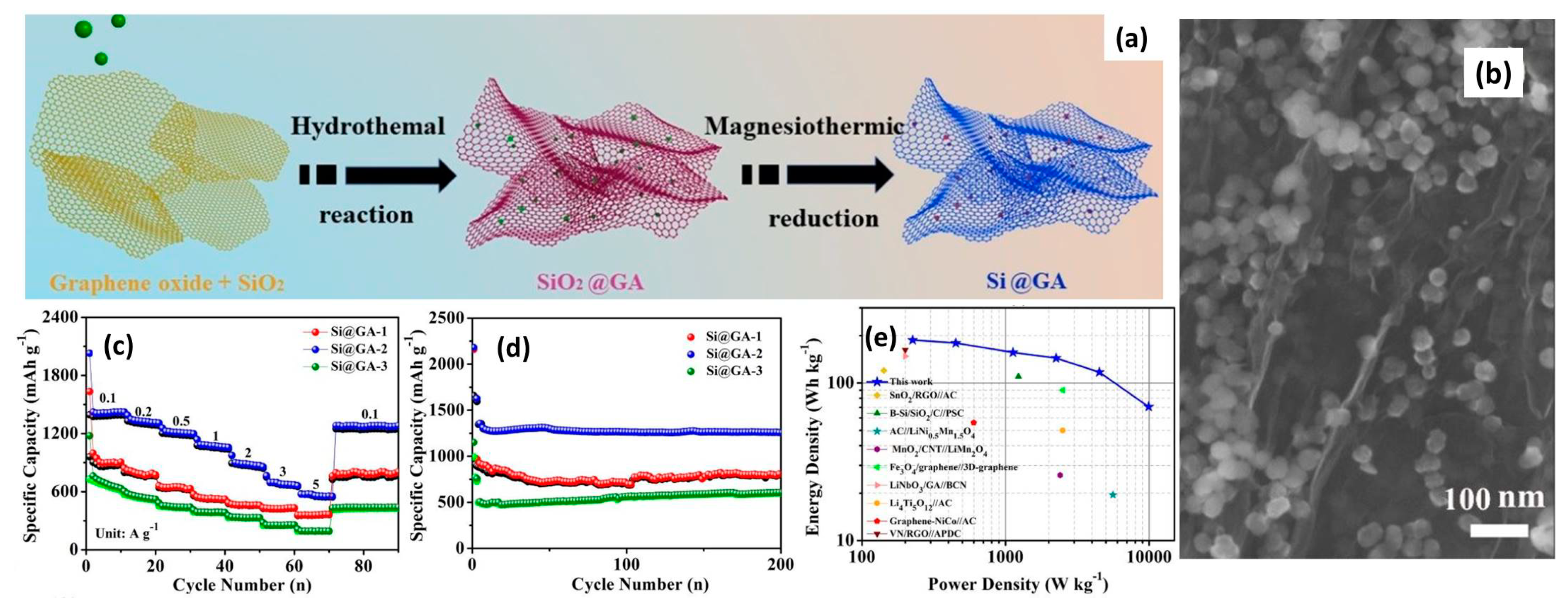 Chemistry 03 00089 g012 550