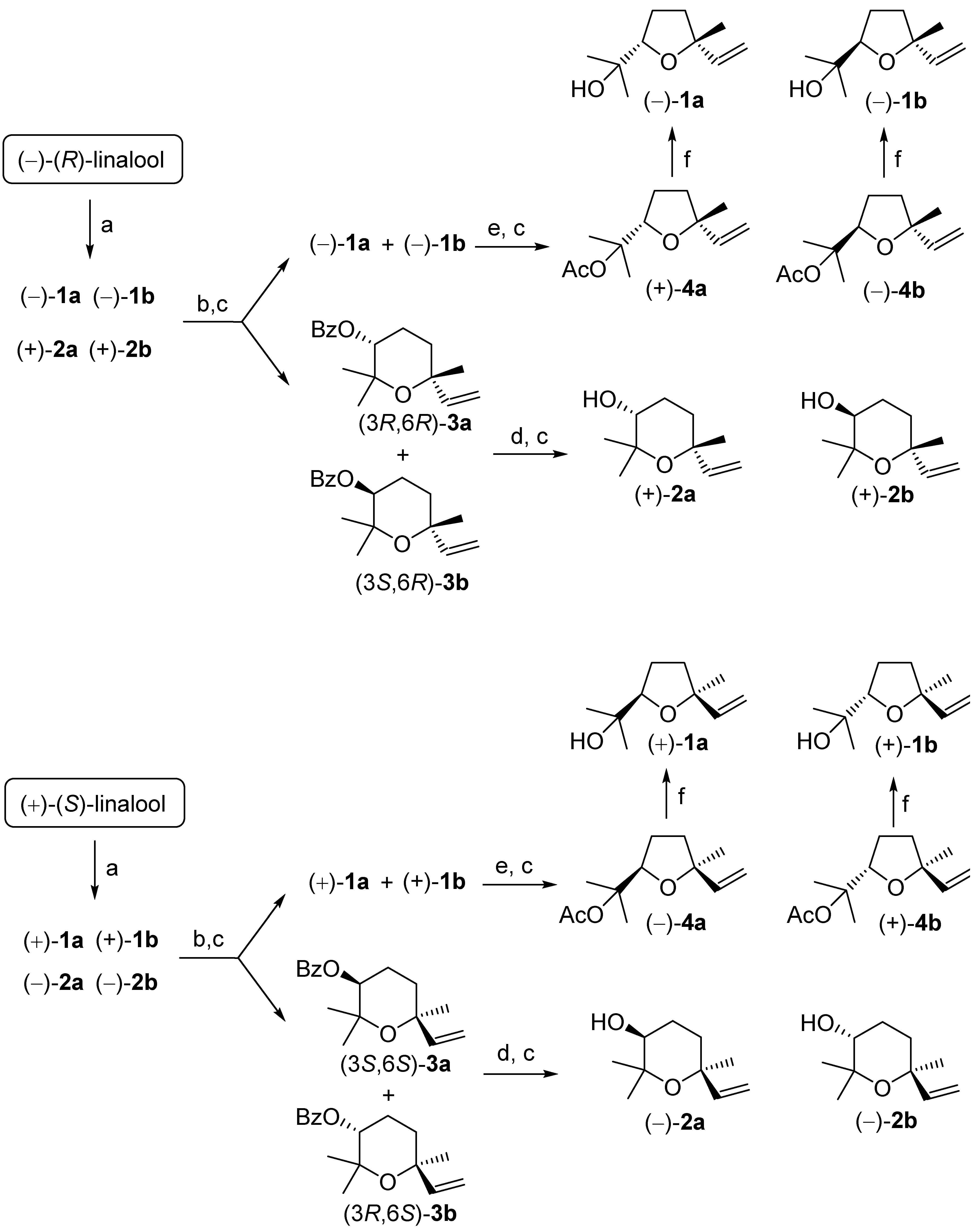 Chemistry 03 00090 sch001