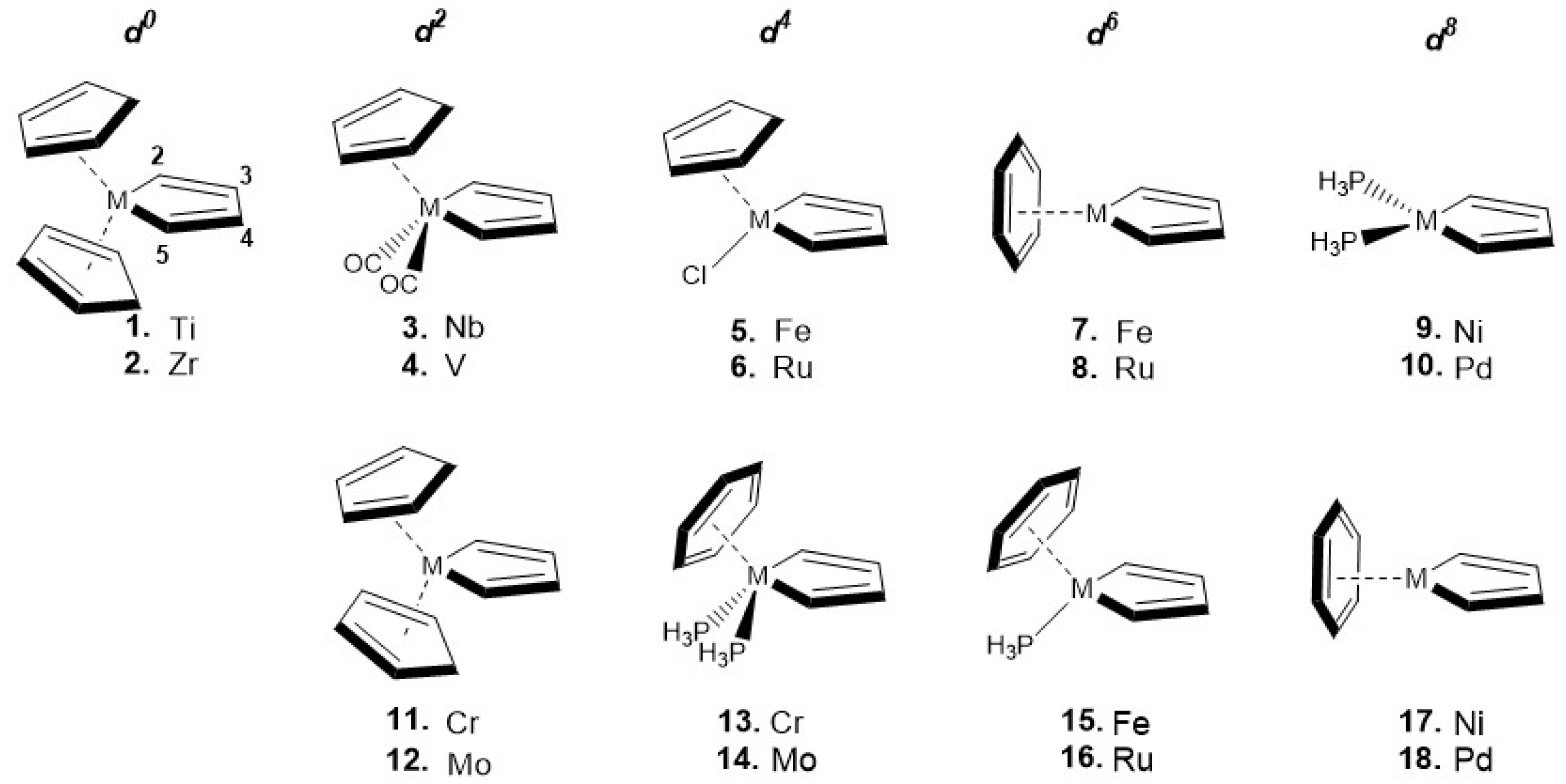 Chemistry 03 00094 sch001 Chemistry 03 00094 sch001