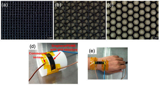 Recent Advances on 2D Materials towards 3D Printing