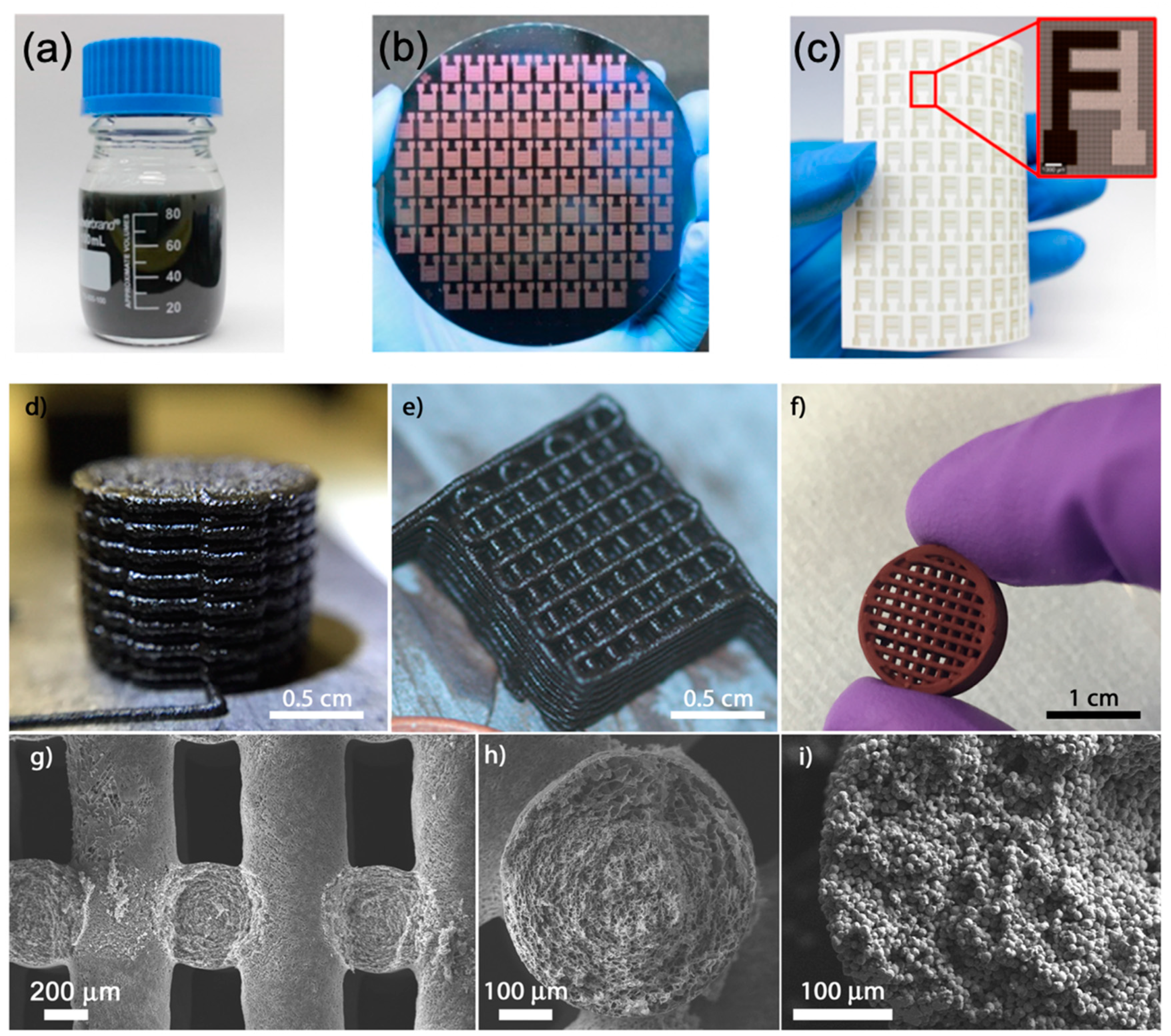 Recent Advances on 2D Materials towards 3D Printing