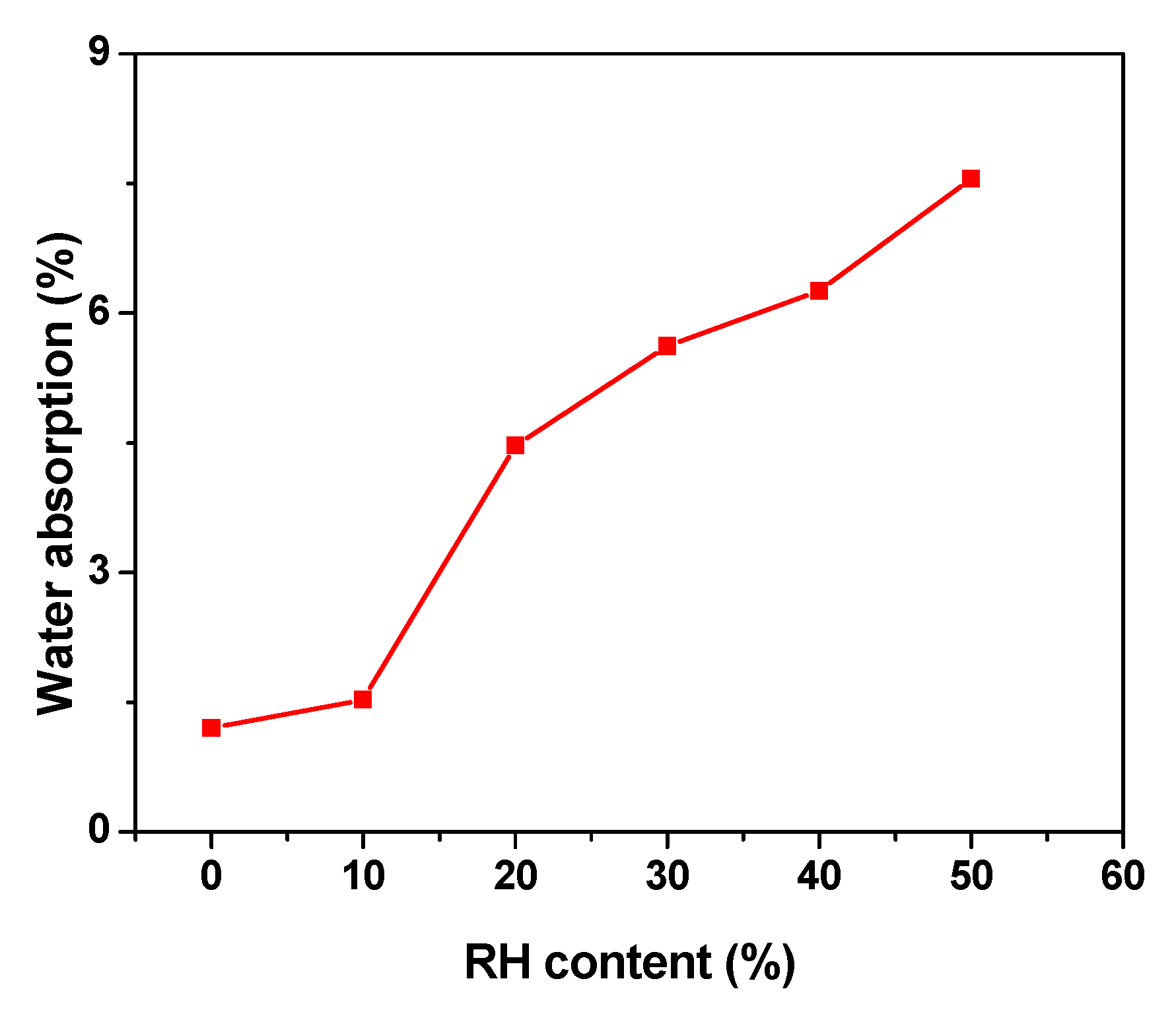 Chemistry 03 00096 g006