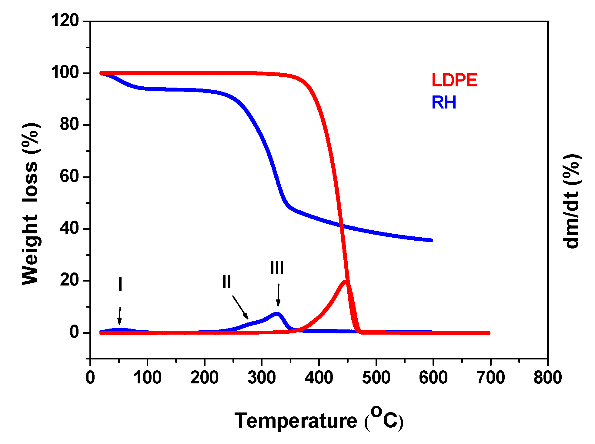 Chemistry 03 00096 g008