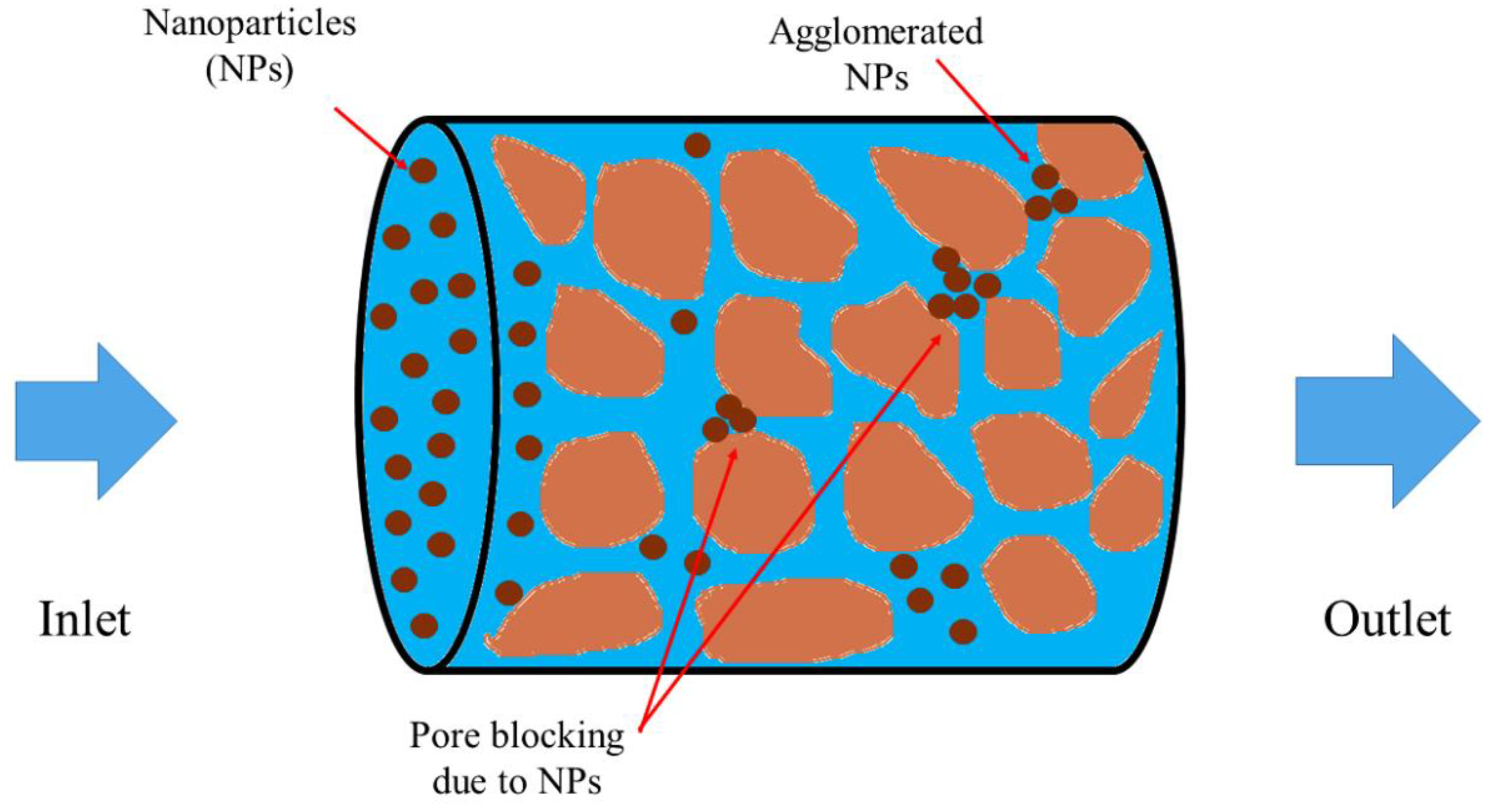 Chemistry 03 00098 g002