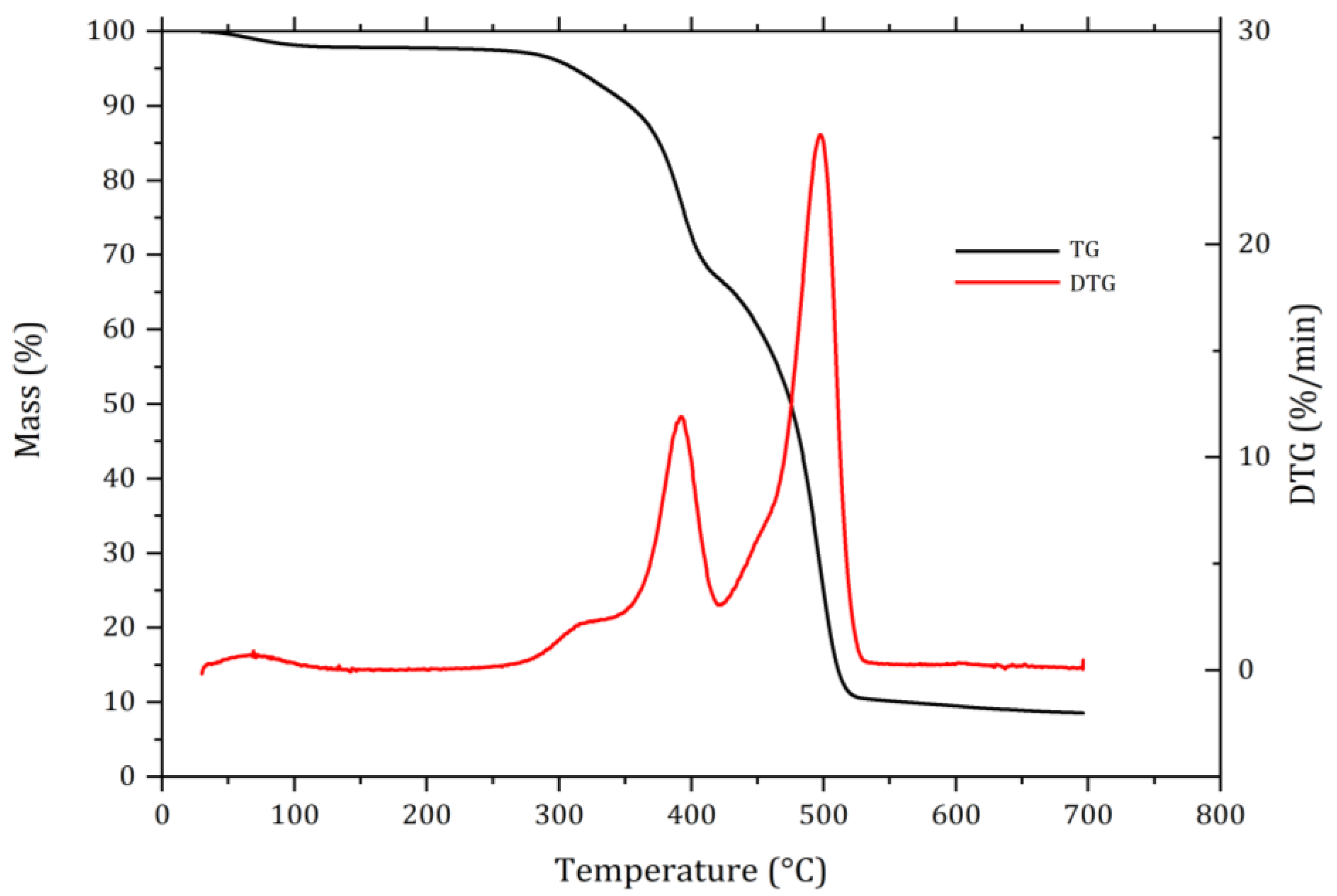Chemistry 03 00100 g001