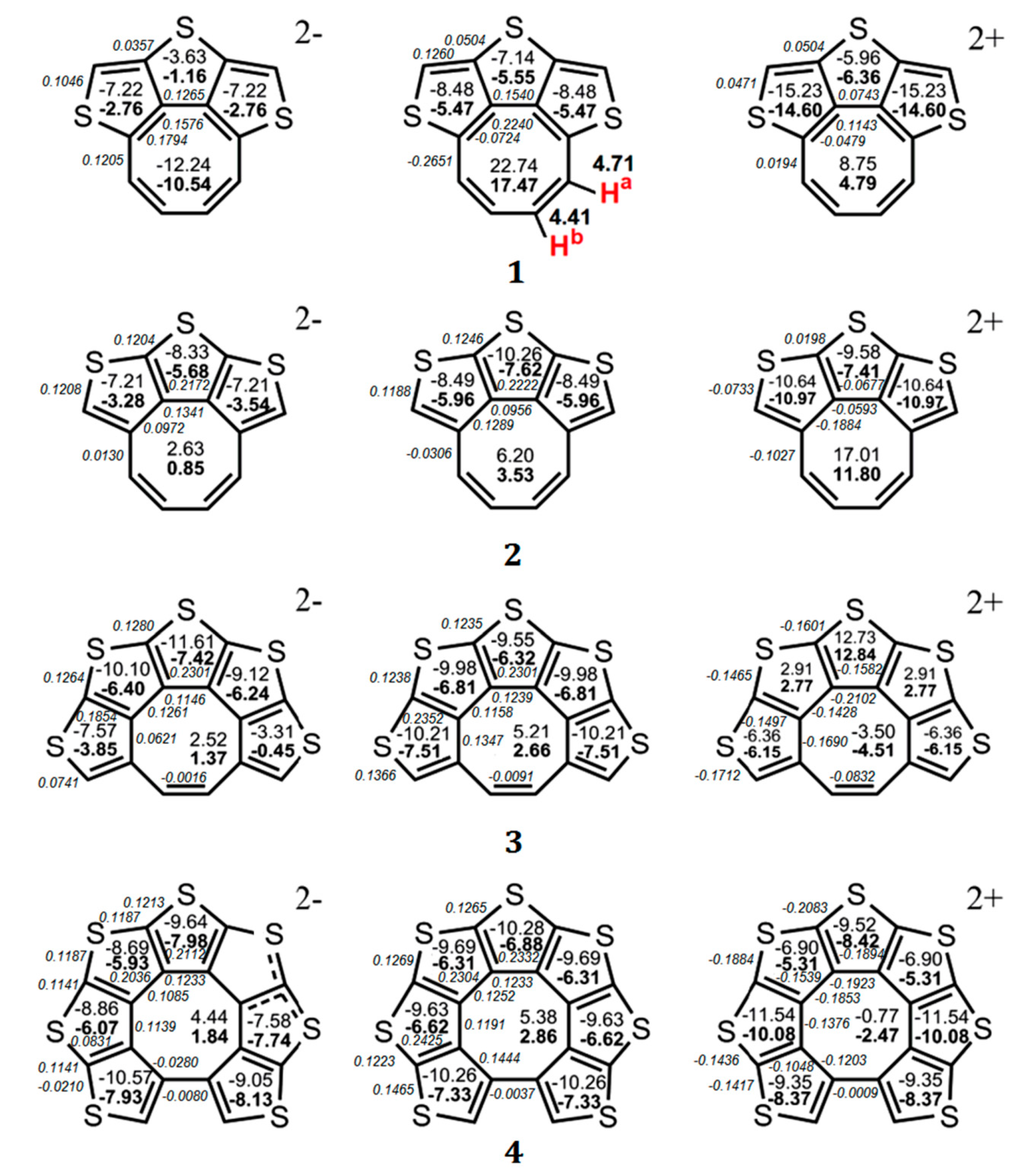 Chemistry 03 00102 g002 550