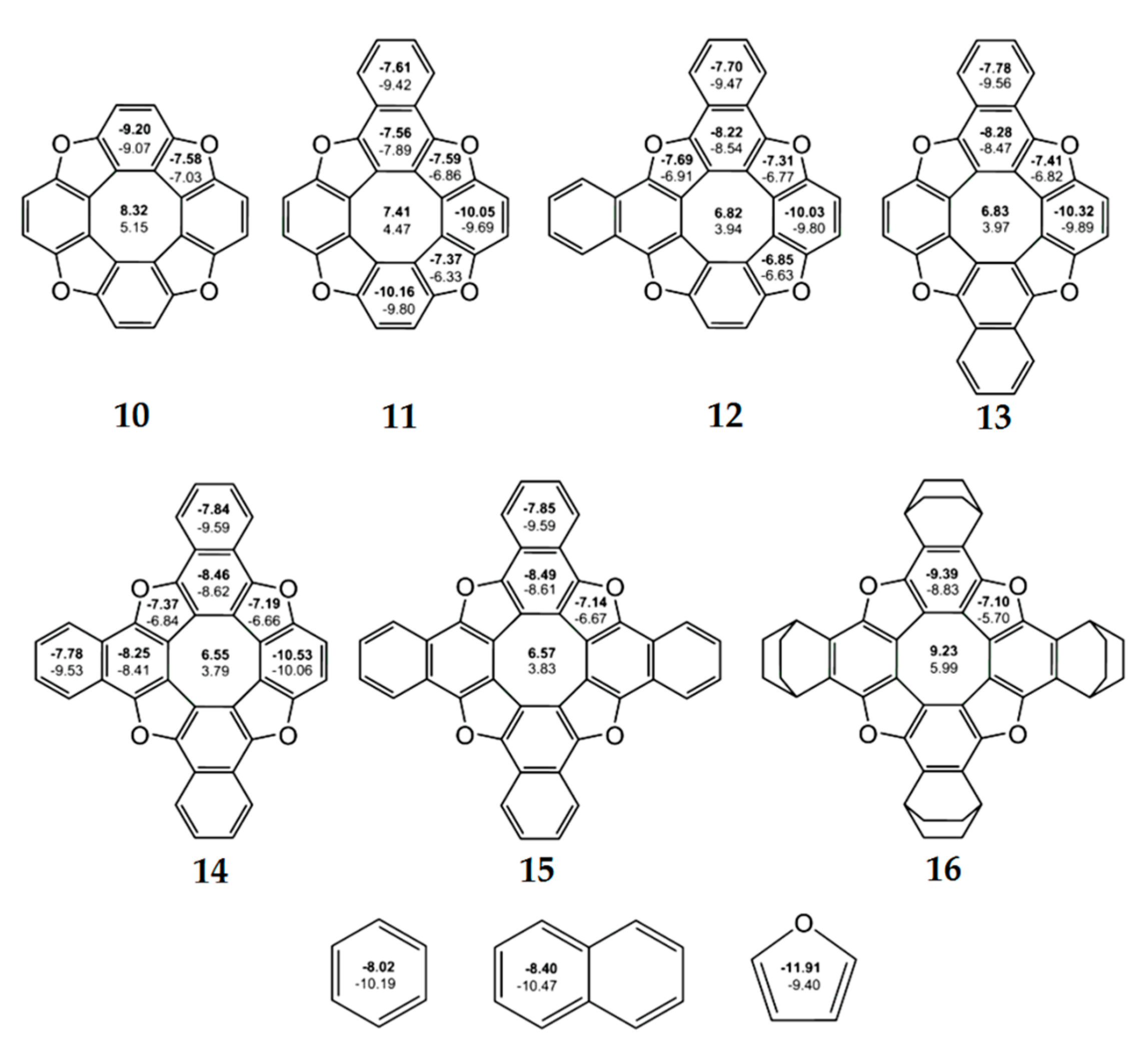 Chemistry 03 00102 g007 550