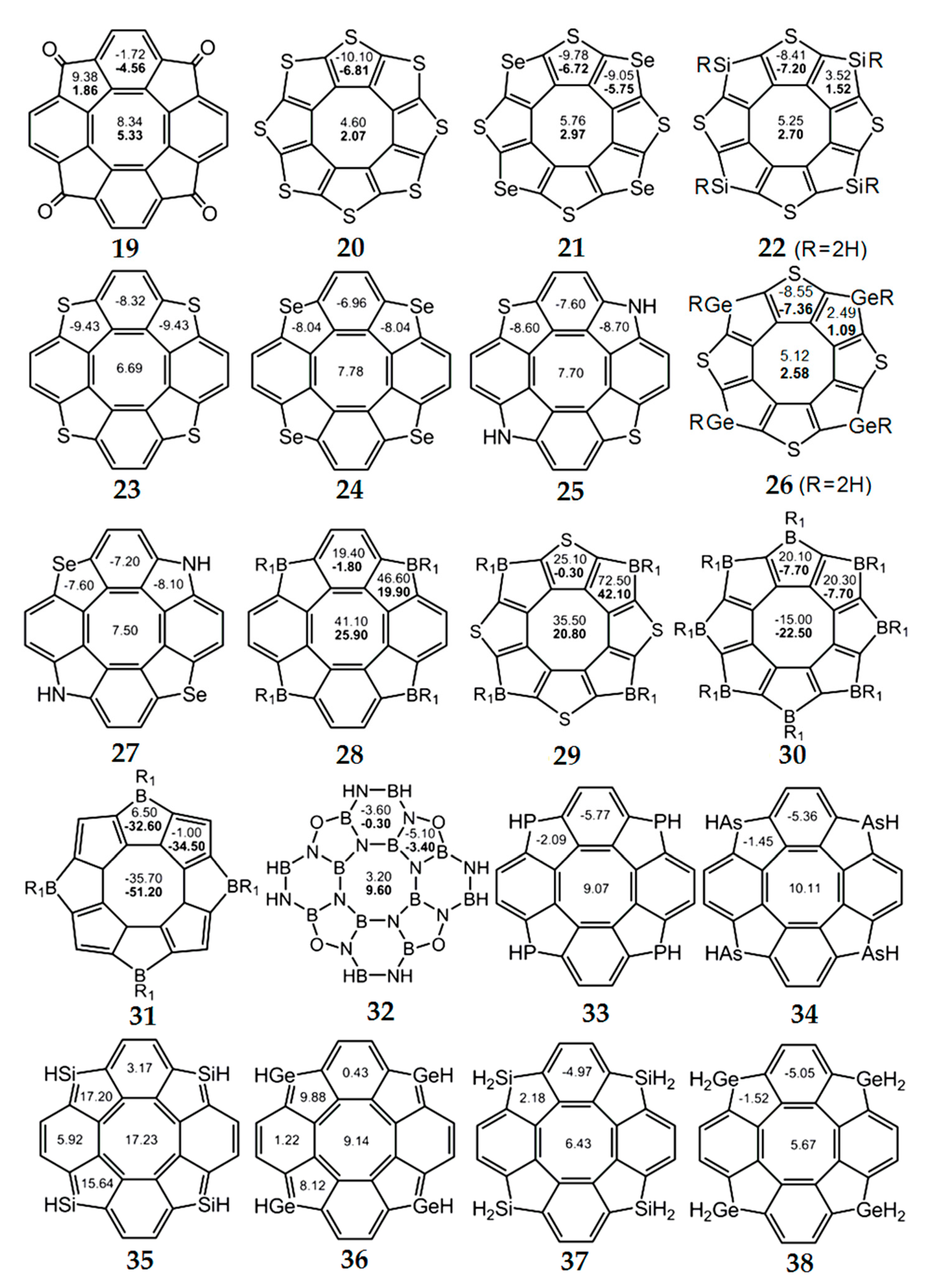 Chemistry 03 00102 g009 550