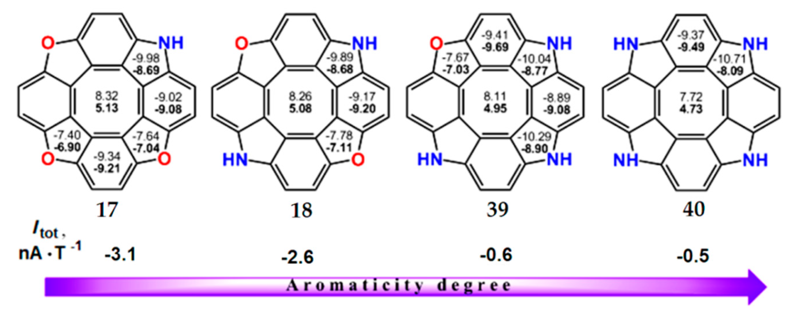 Chemistry 03 00102 g011 550
