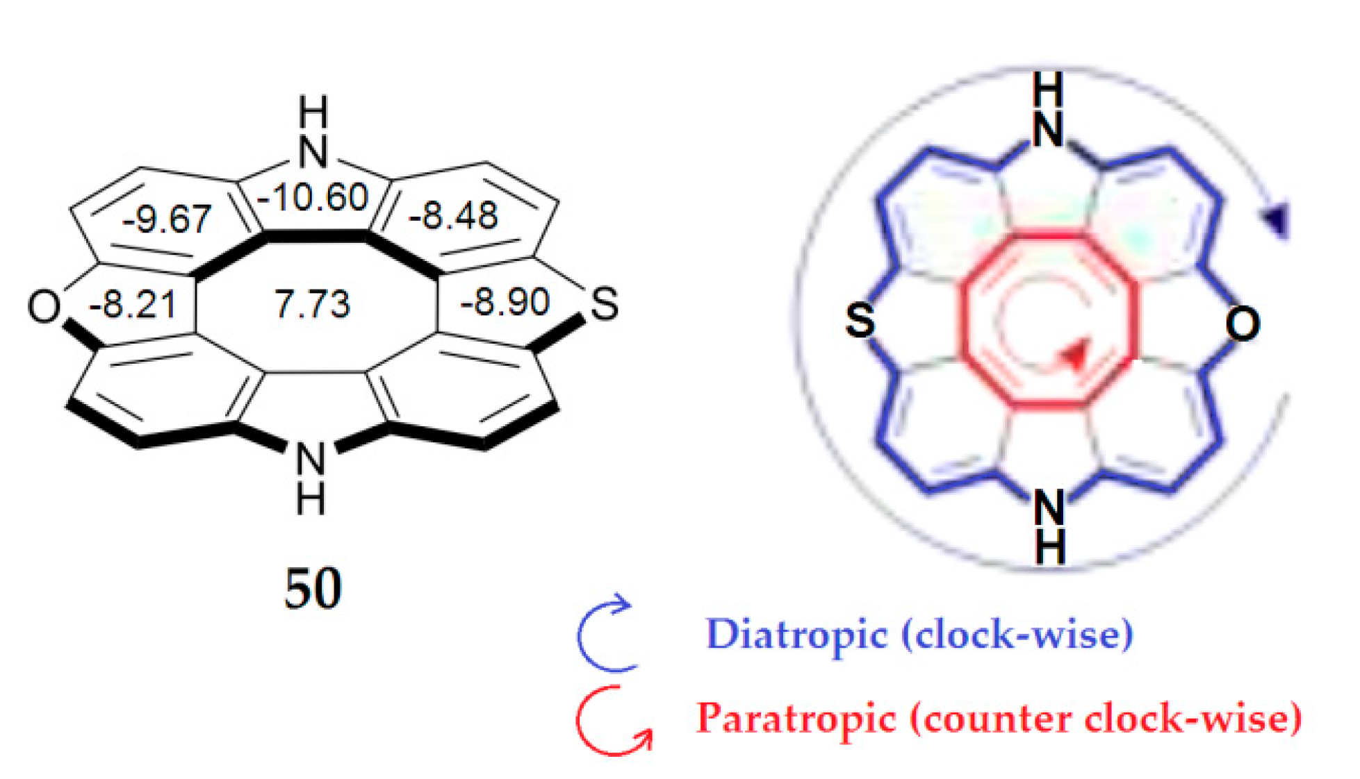 Chemistry 03 00102 g014 550