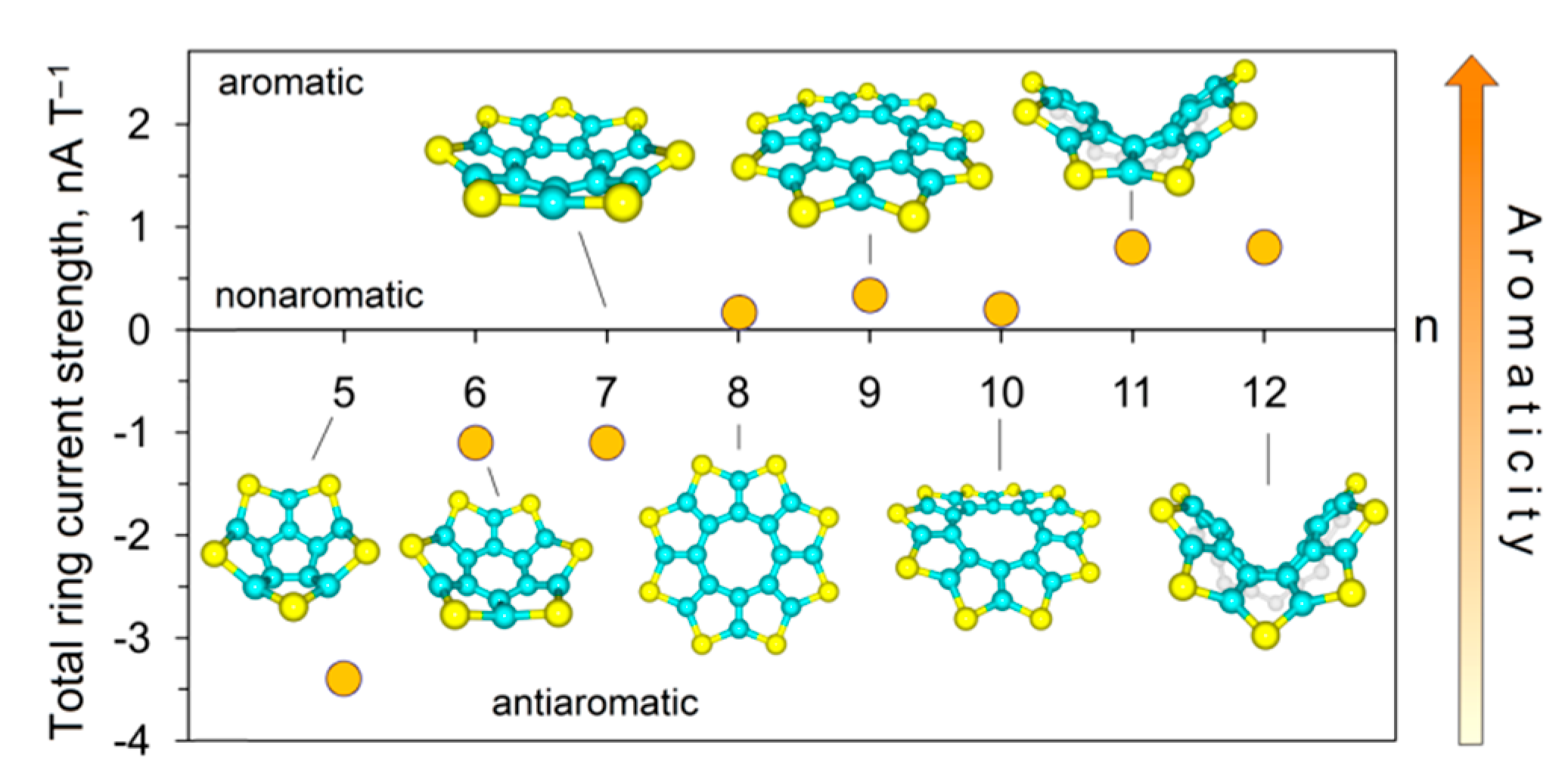 Chemistry 03 00102 g016 550