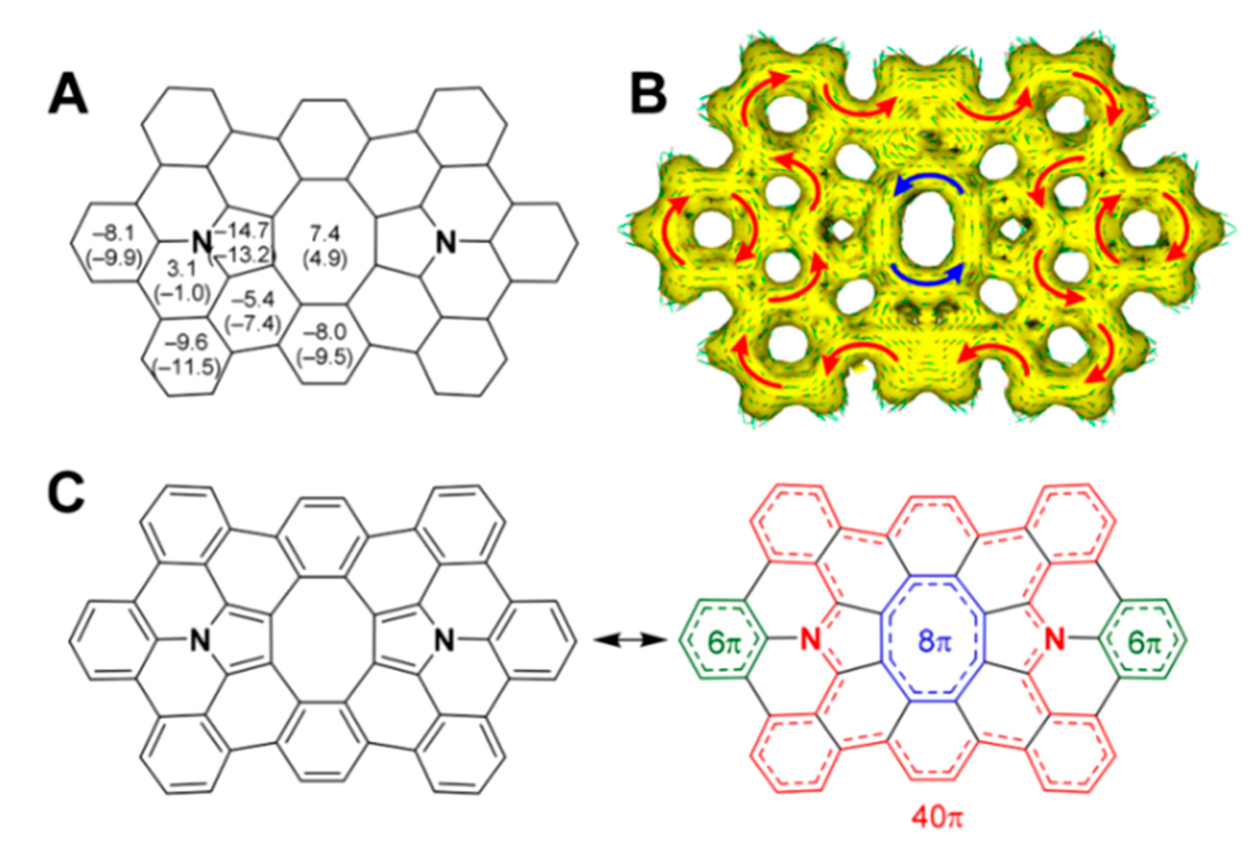 Chemistry 03 00102 g019 550