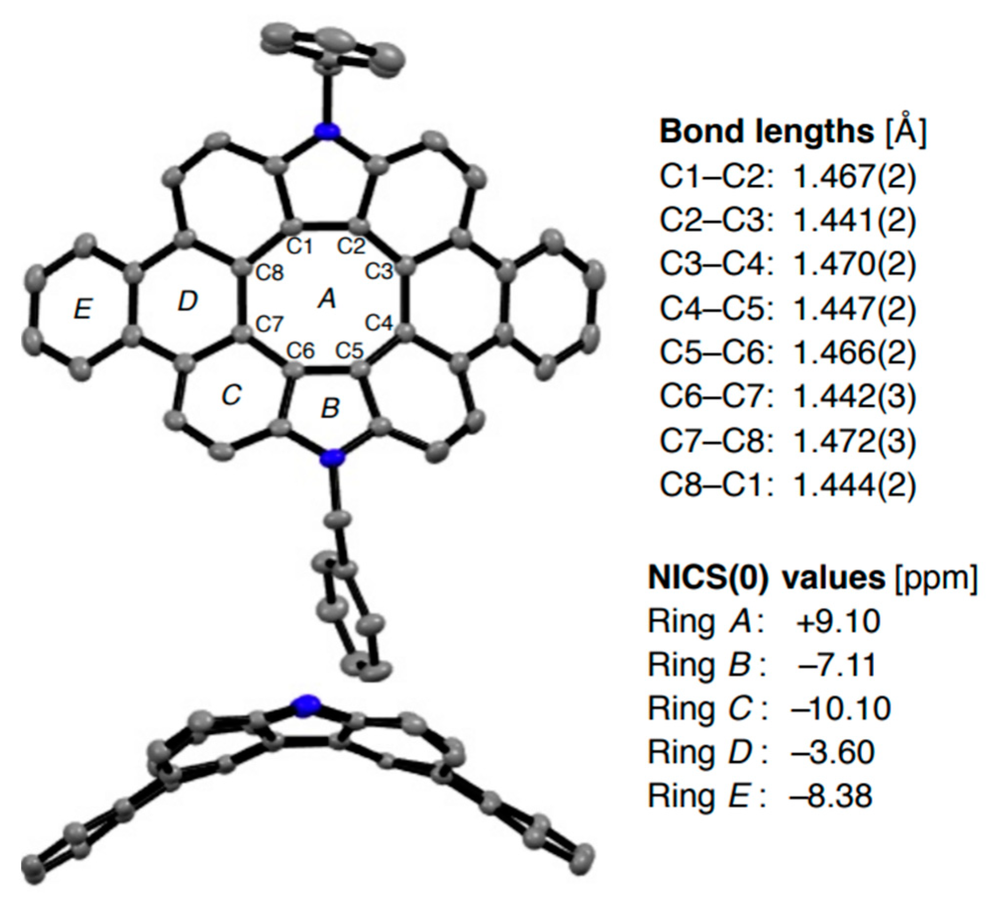 Chemistry 03 00102 g020 550
