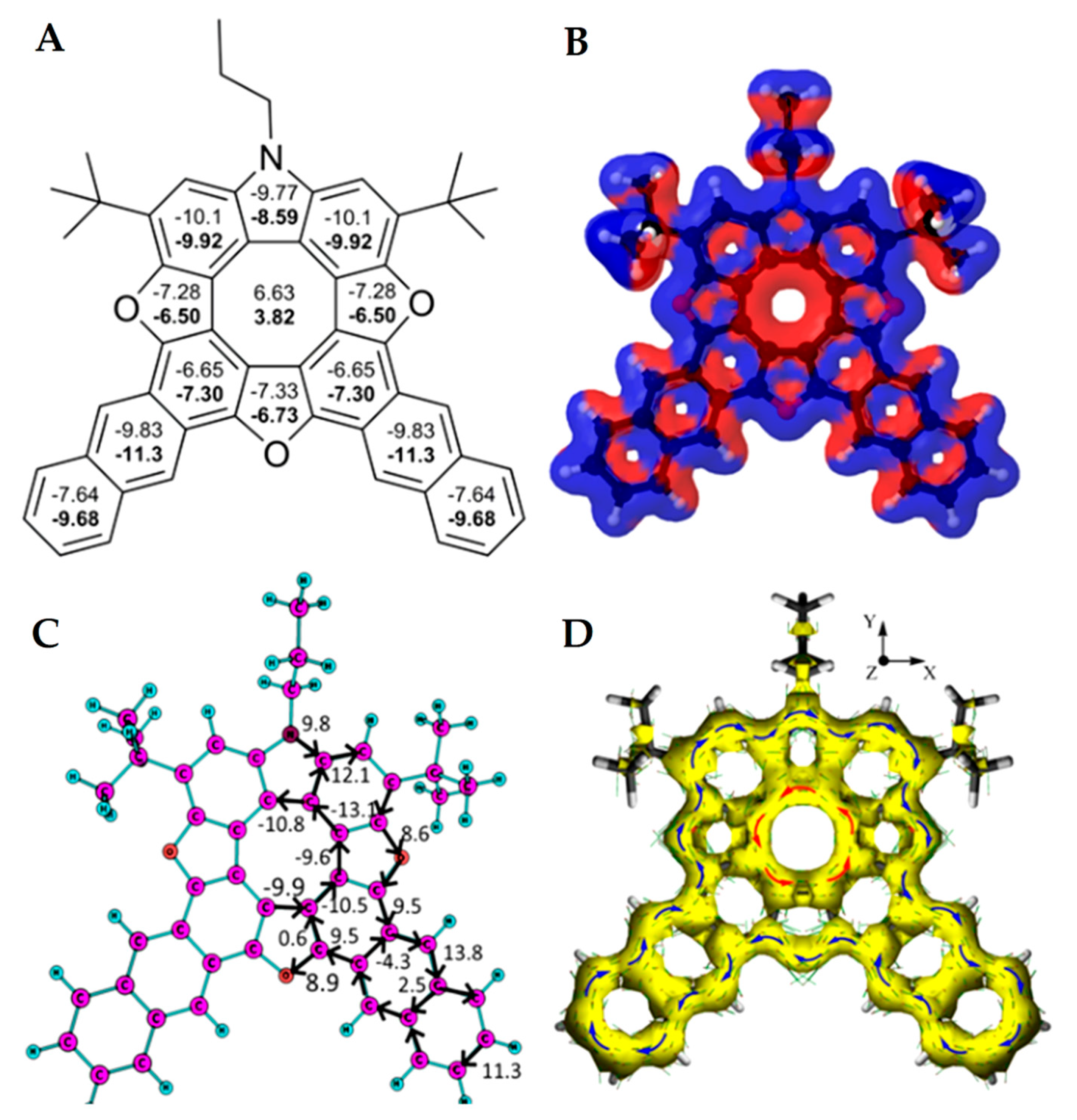 Chemistry 03 00102 g021 550