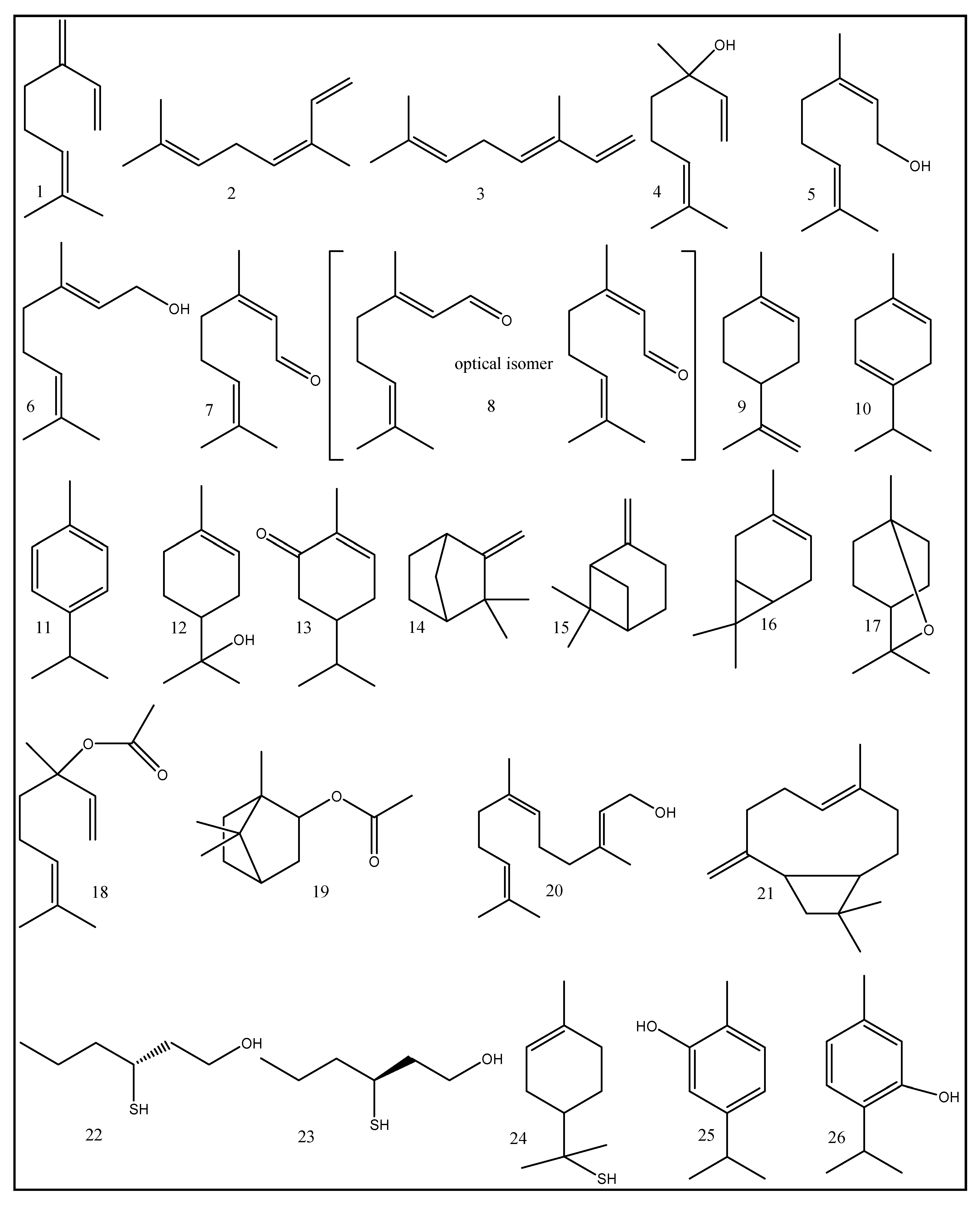 Chemistry 03 00103 g001 Chemistry 03 00103 g001