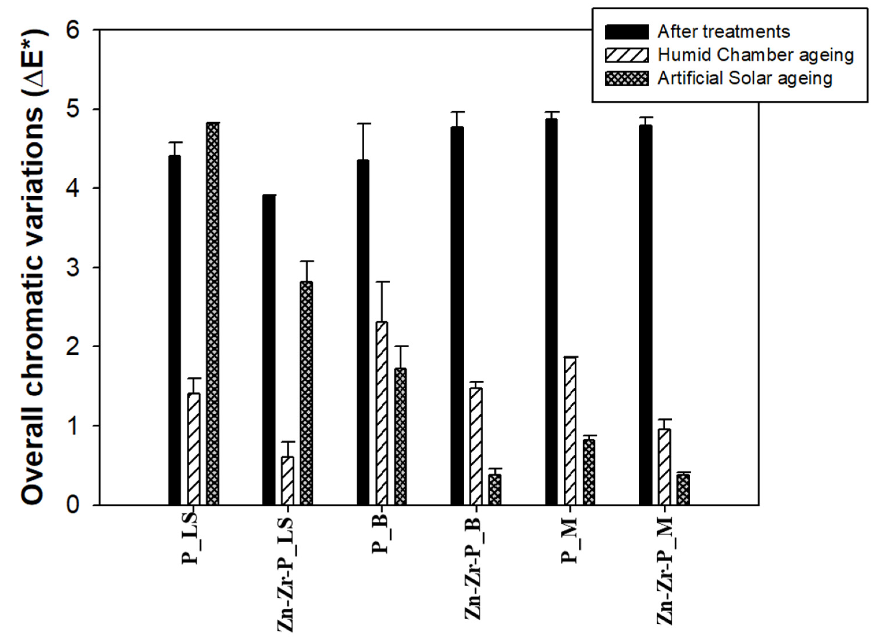 Chemistry 04 00006 g005