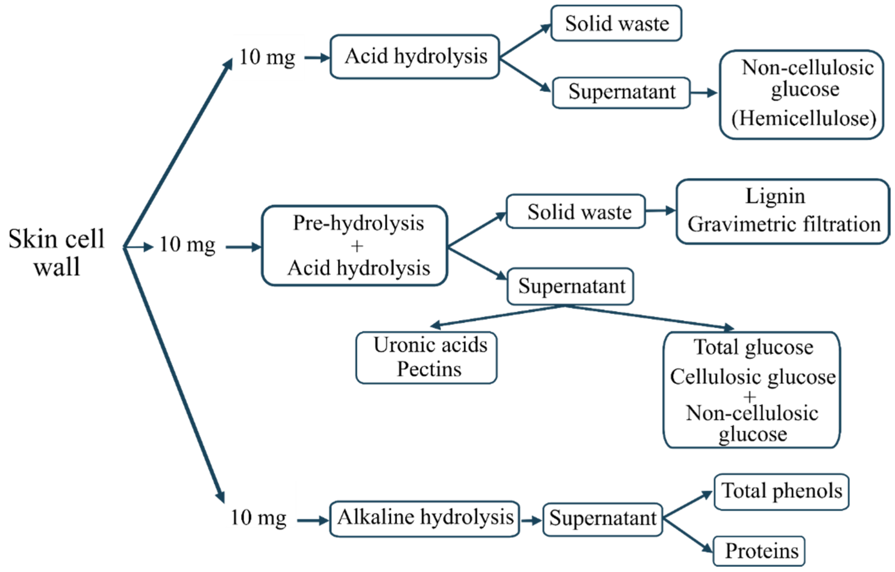 Chemistry 04 00008 g002 550
