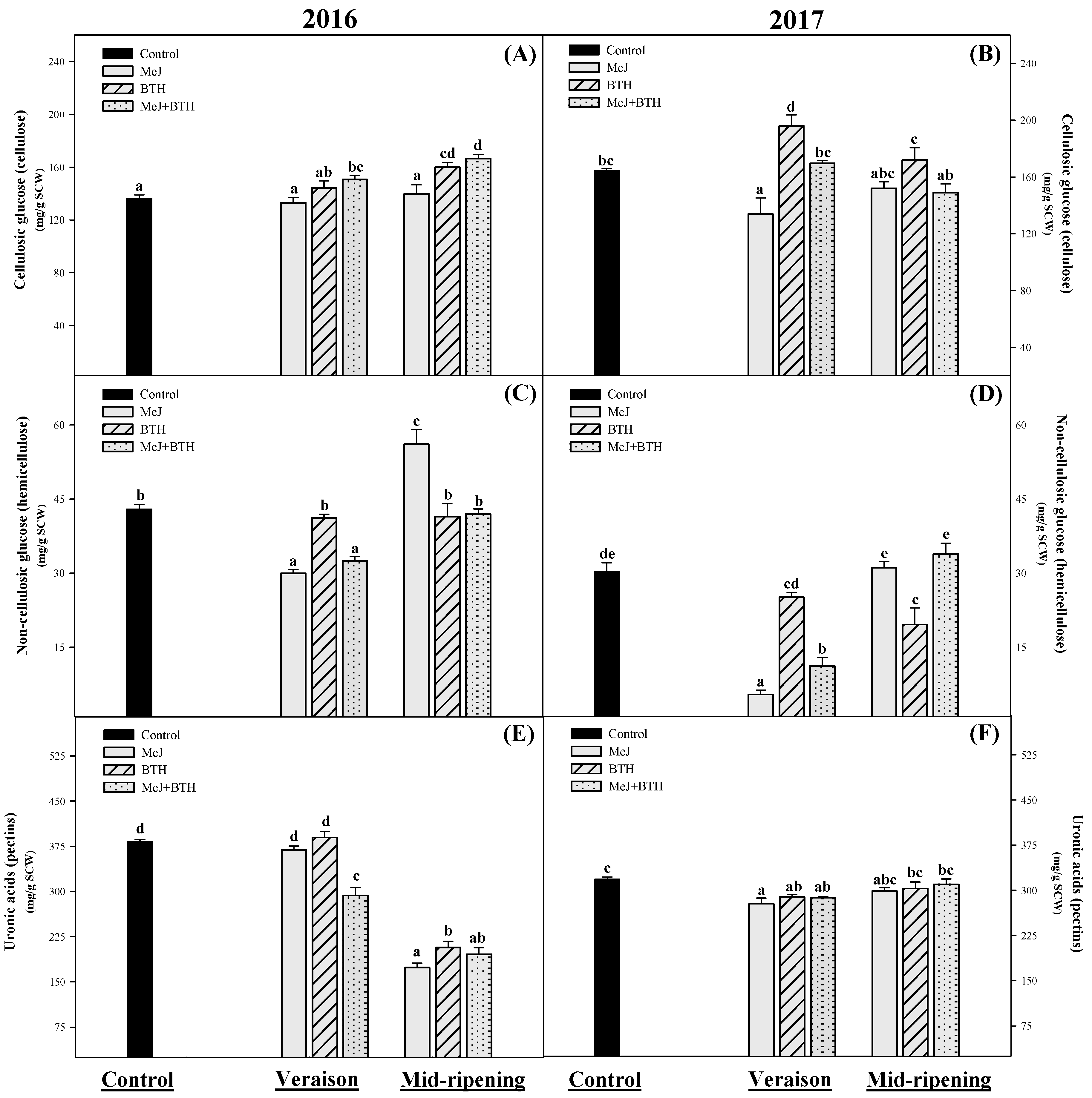 Chemistry 04 00008 g003 550