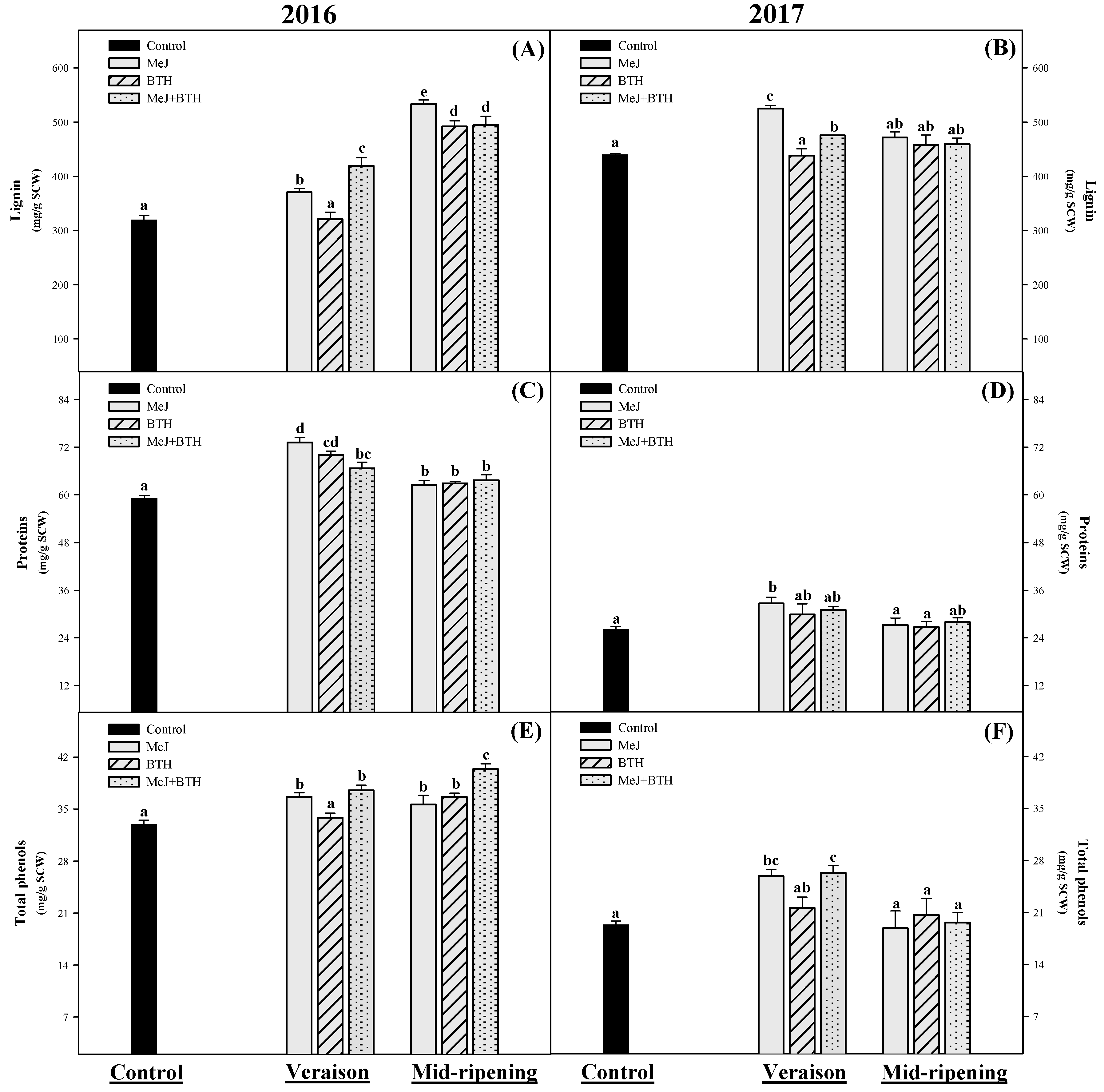 Chemistry 04 00008 g004 550