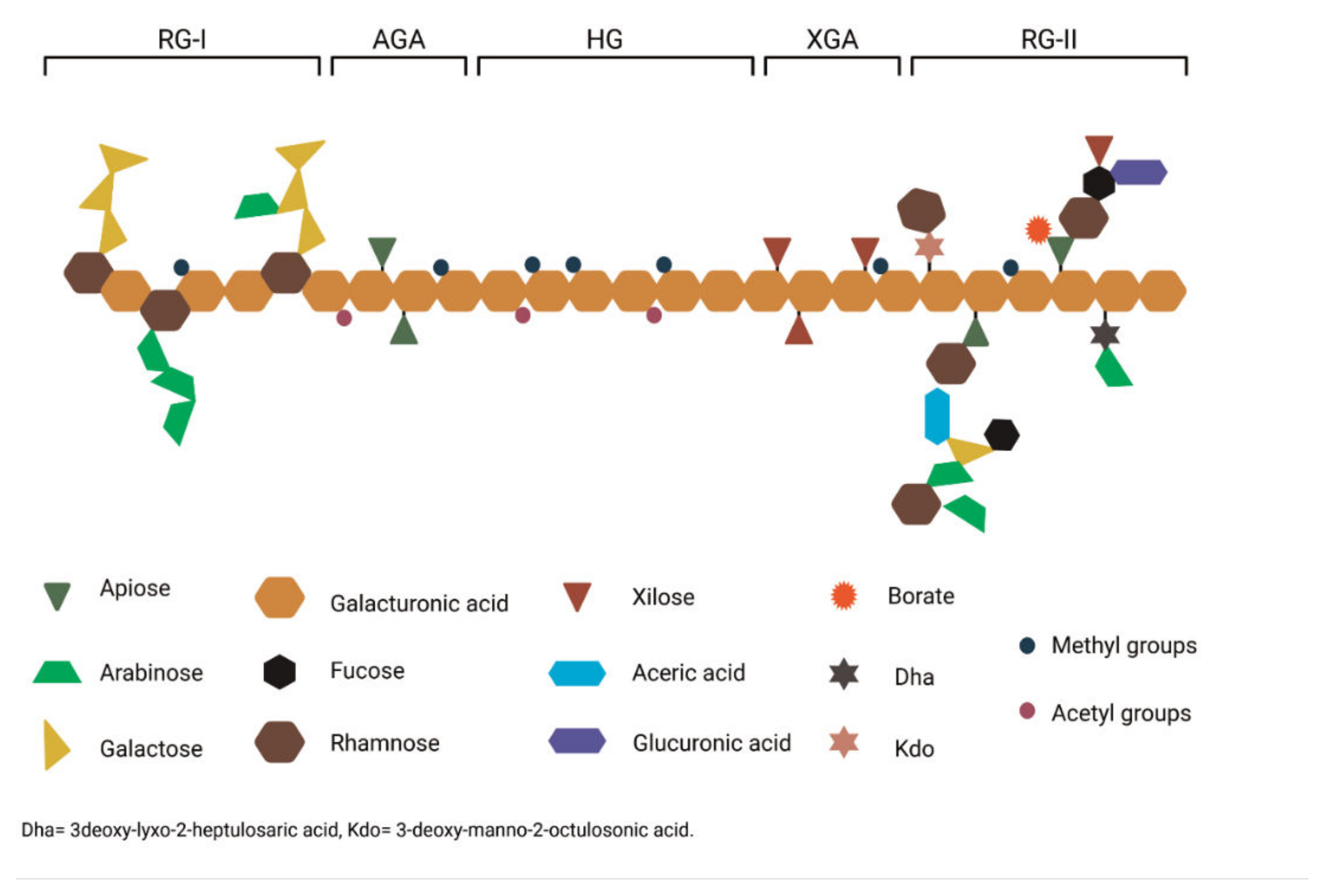 Chemistry 04 00011 g001