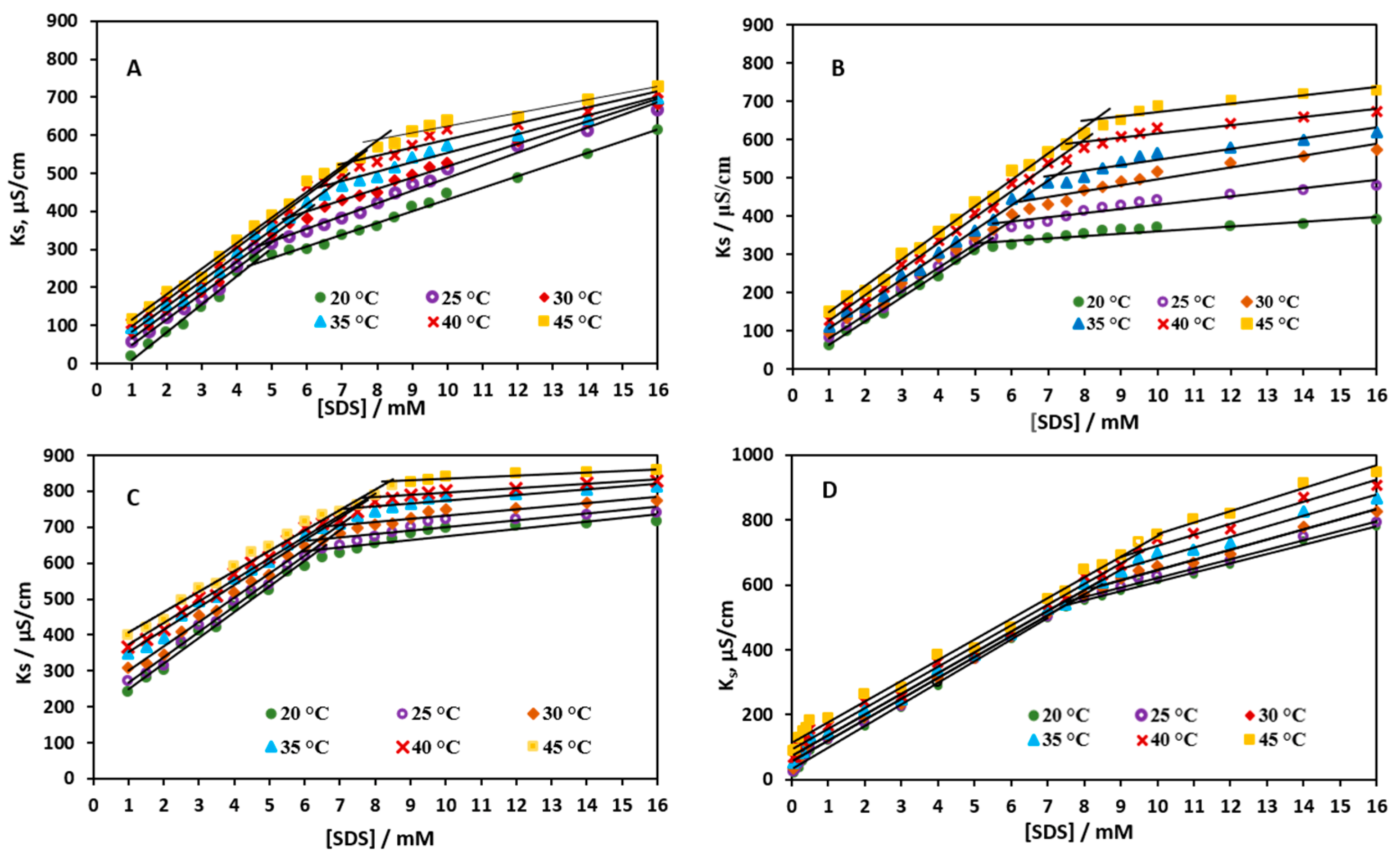 Chemistry 04 00013 g002