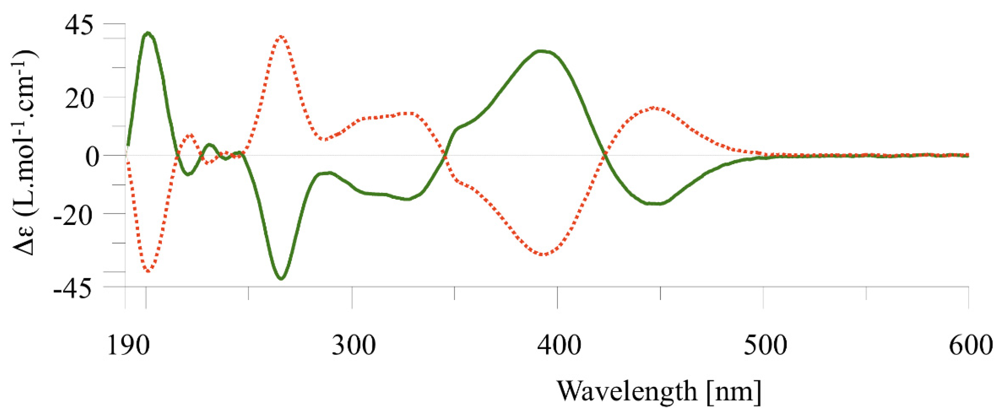 Chemistry 04 00014 g002 550