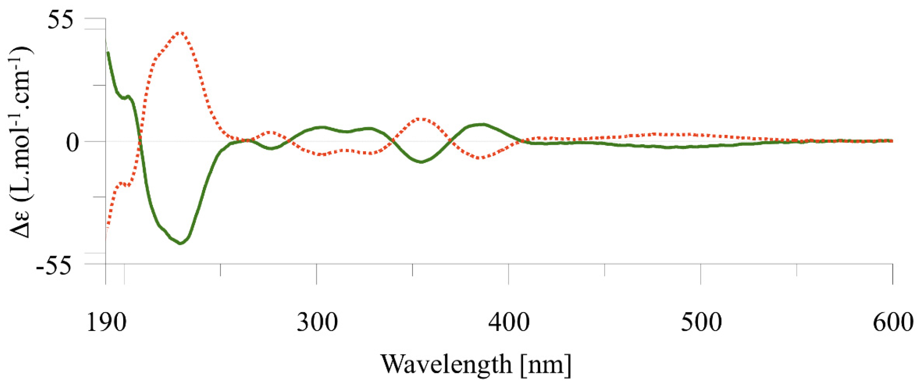 Chemistry 04 00014 g003 550