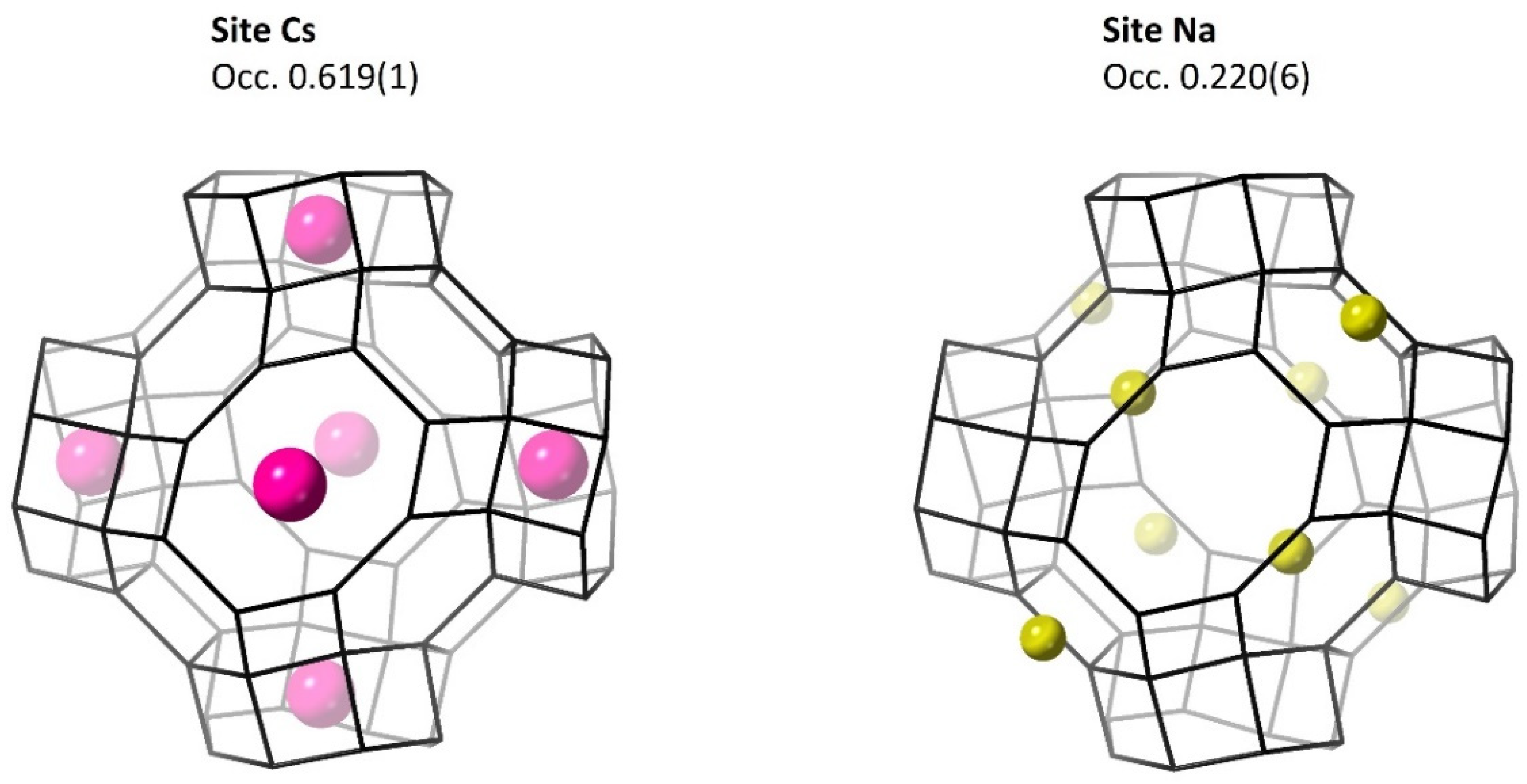 Chemistry 04 00015 g003