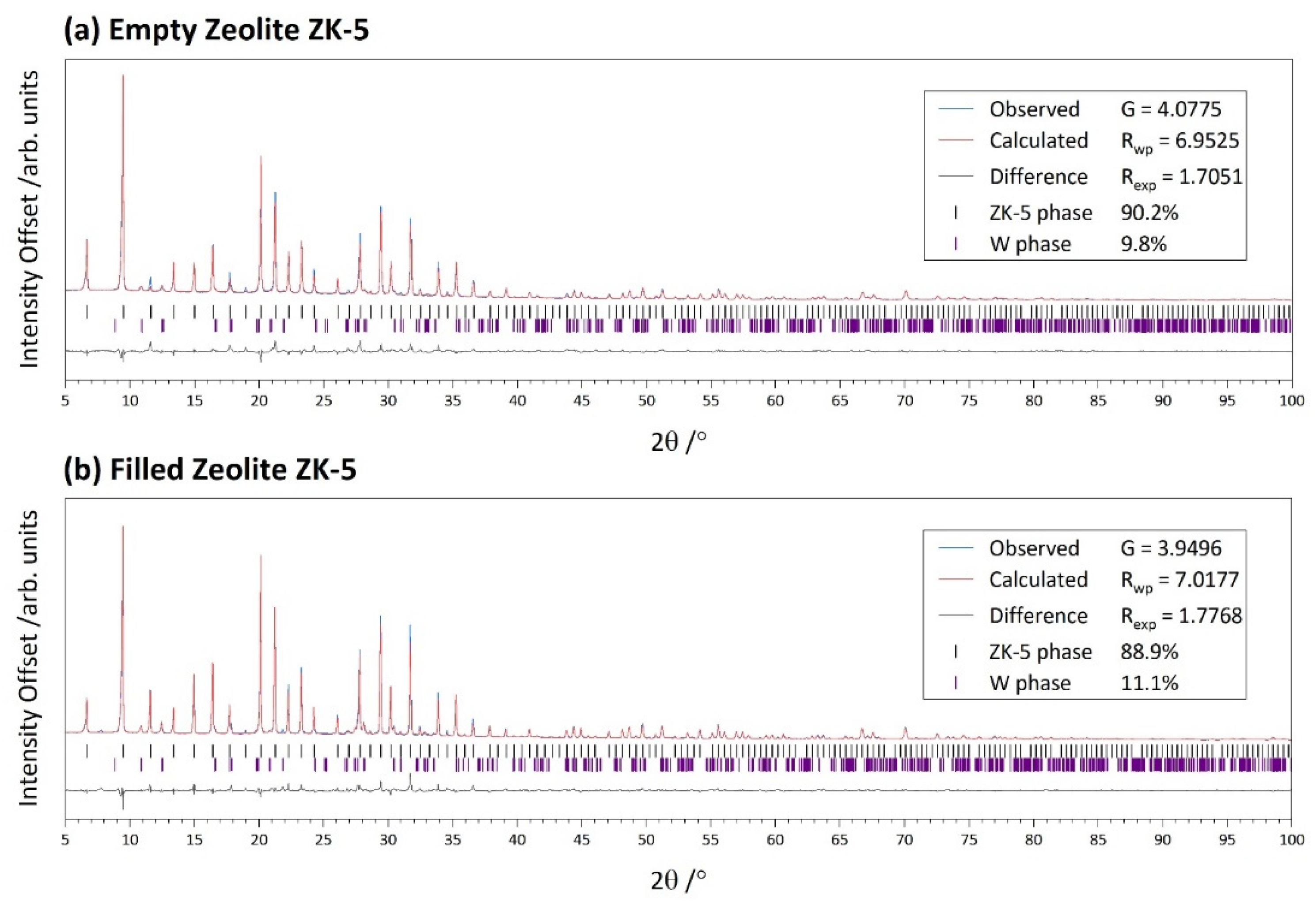 Chemistry 04 00015 g005