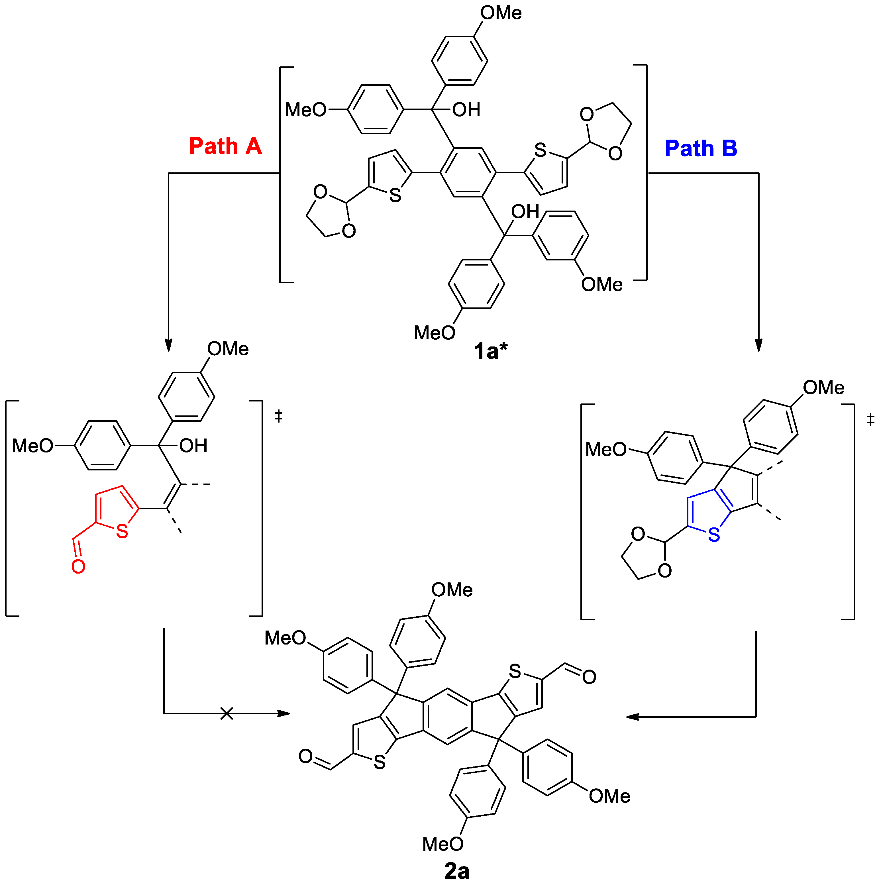 Chemistry 04 00018 sch003