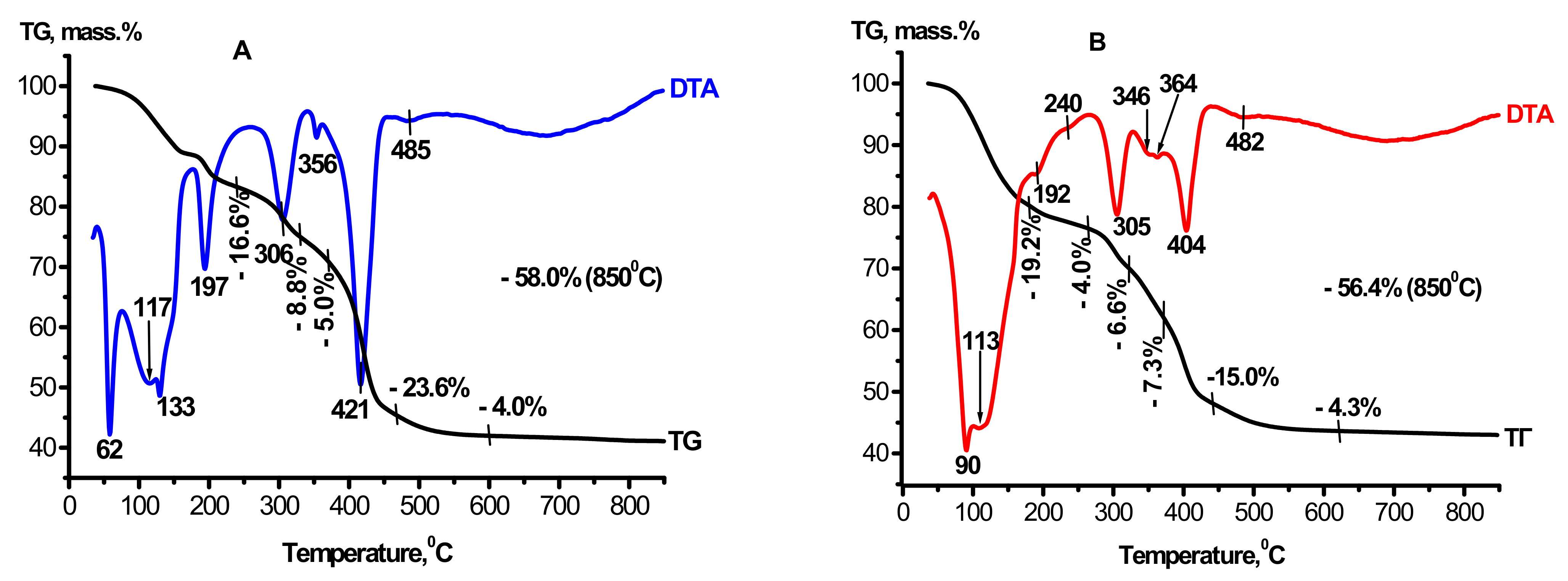 Chemistry 04 00024 g002 550