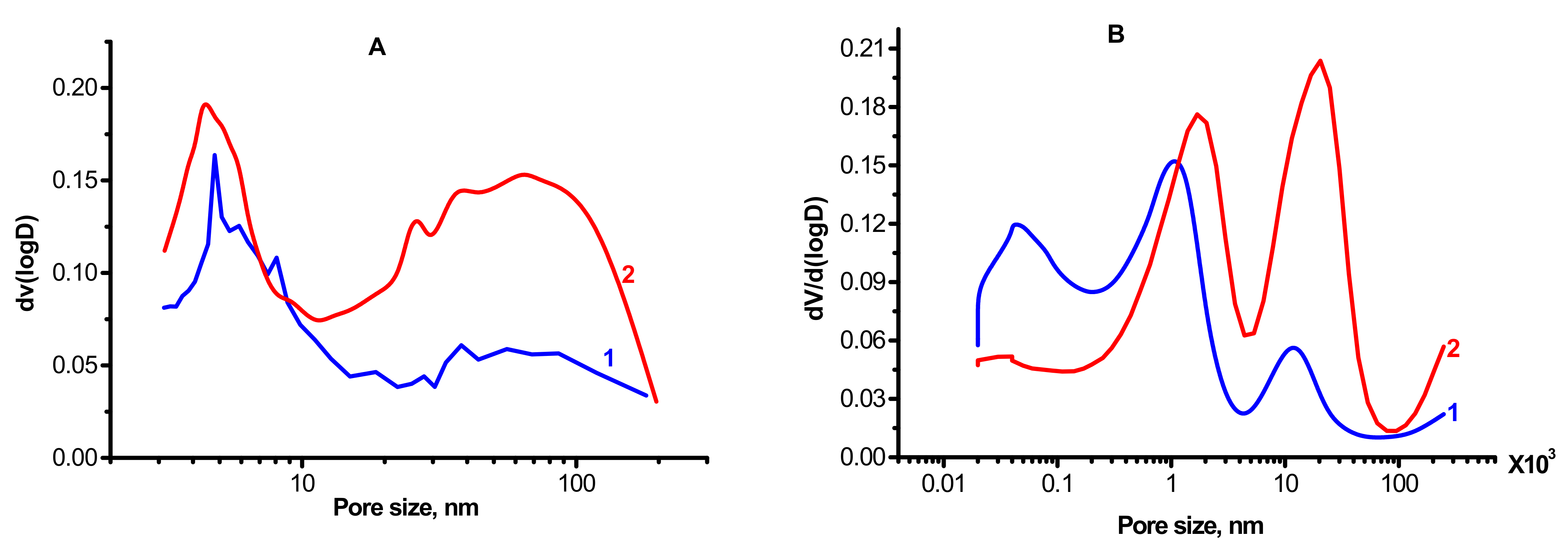 Chemistry 04 00024 g004 550