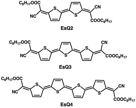 Raman Activities of Cyano-Ester Quinoidal Oligothiophenes