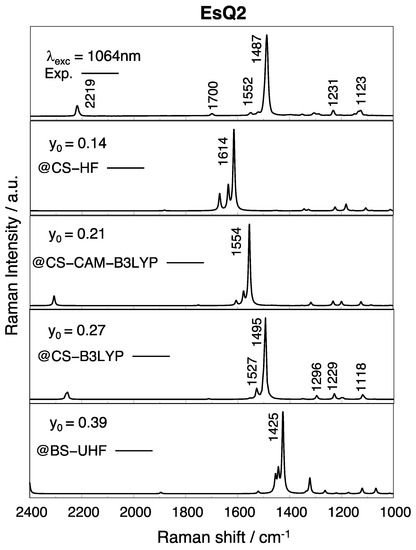 Raman Activities of Cyano-Ester Quinoidal Oligothiophenes Reveal