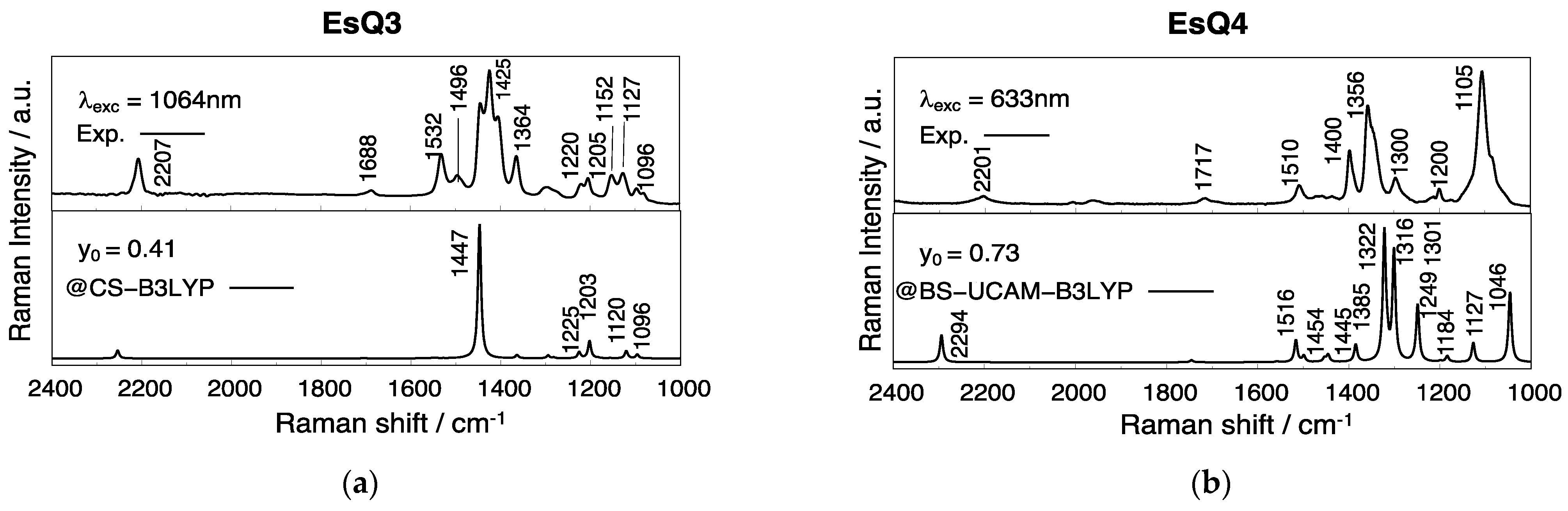 Chemistry 04 00025 g008