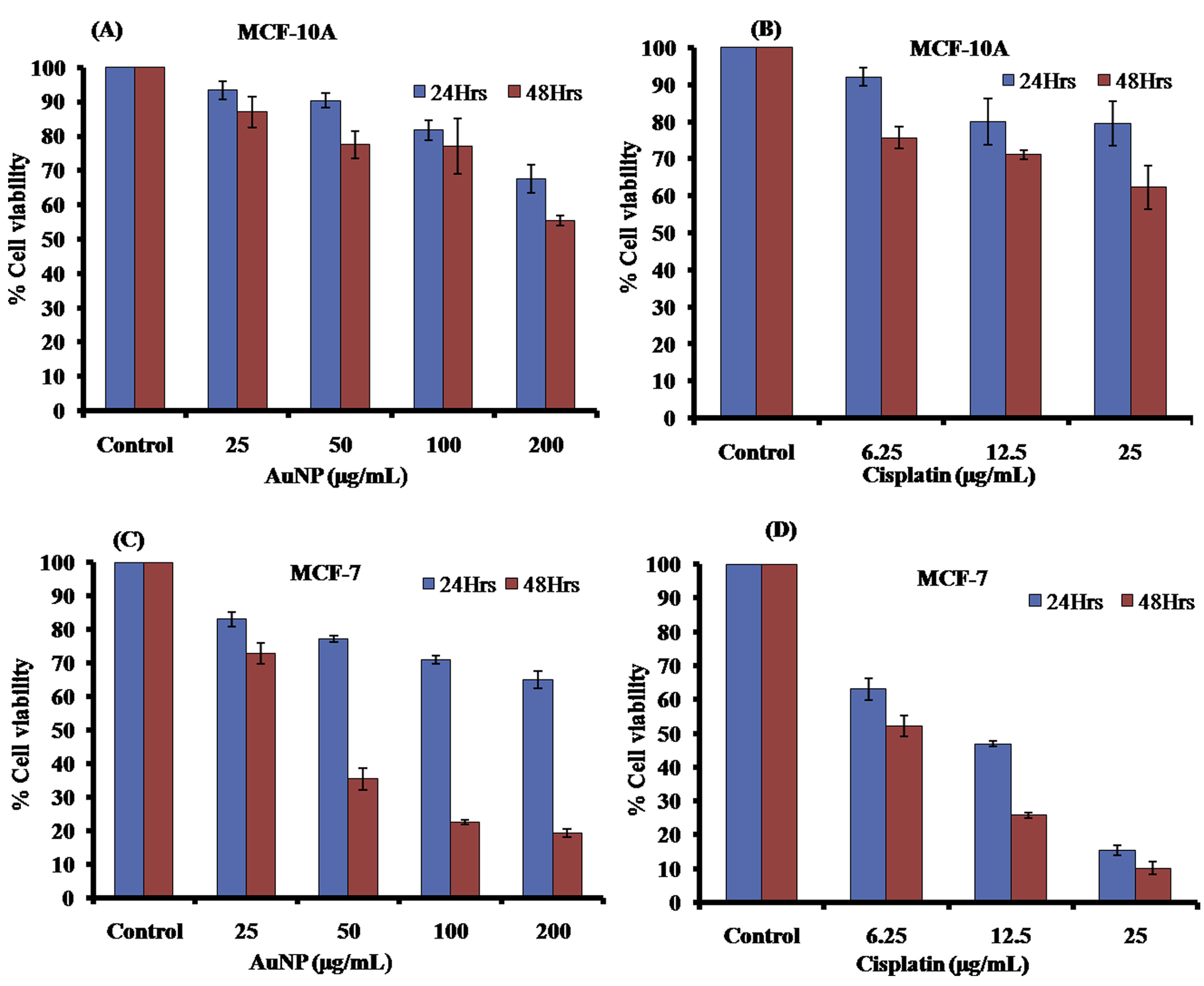 Chemistry 04 00026 g008 550