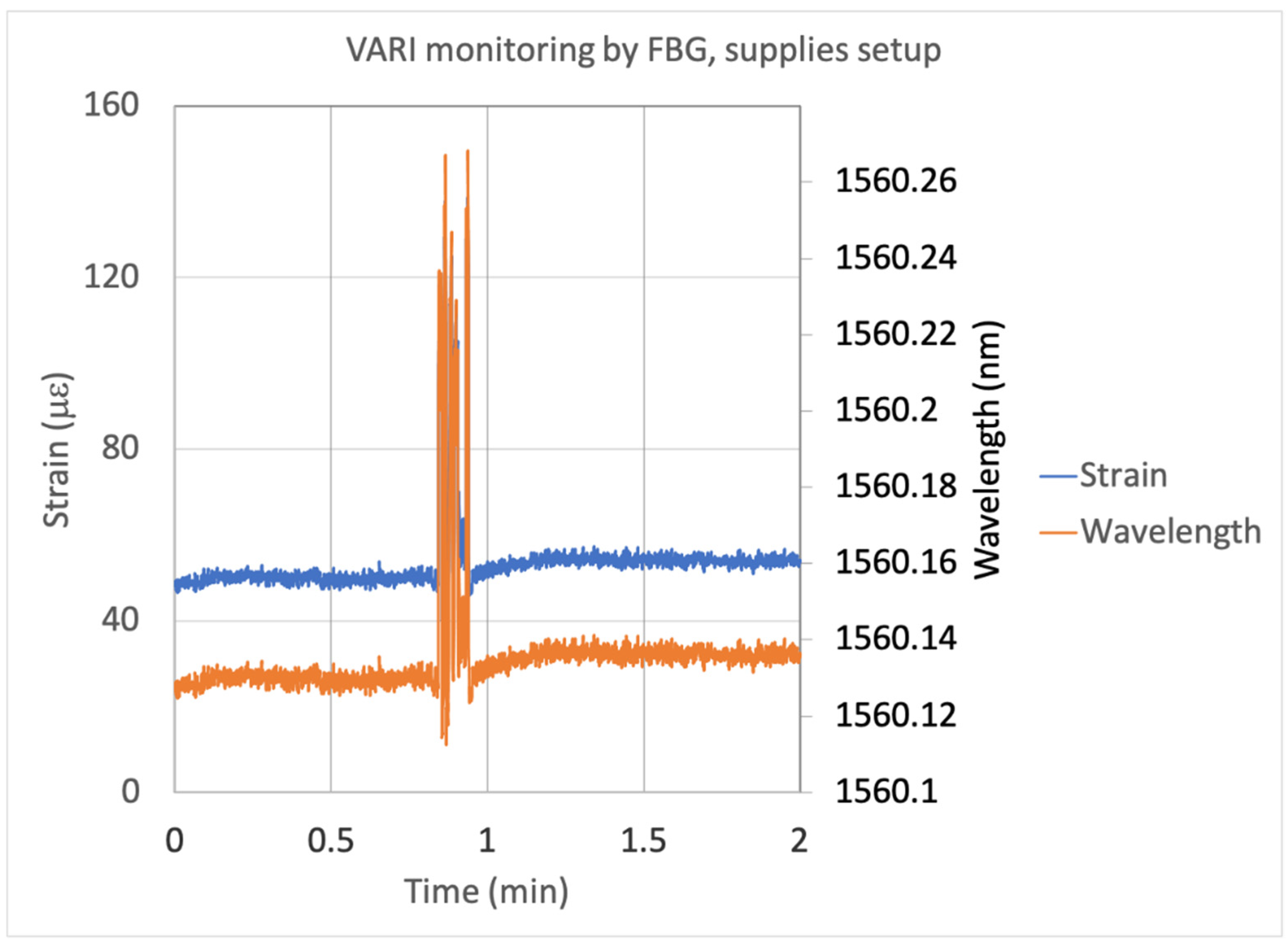 Chemistry 04 00028 g005
