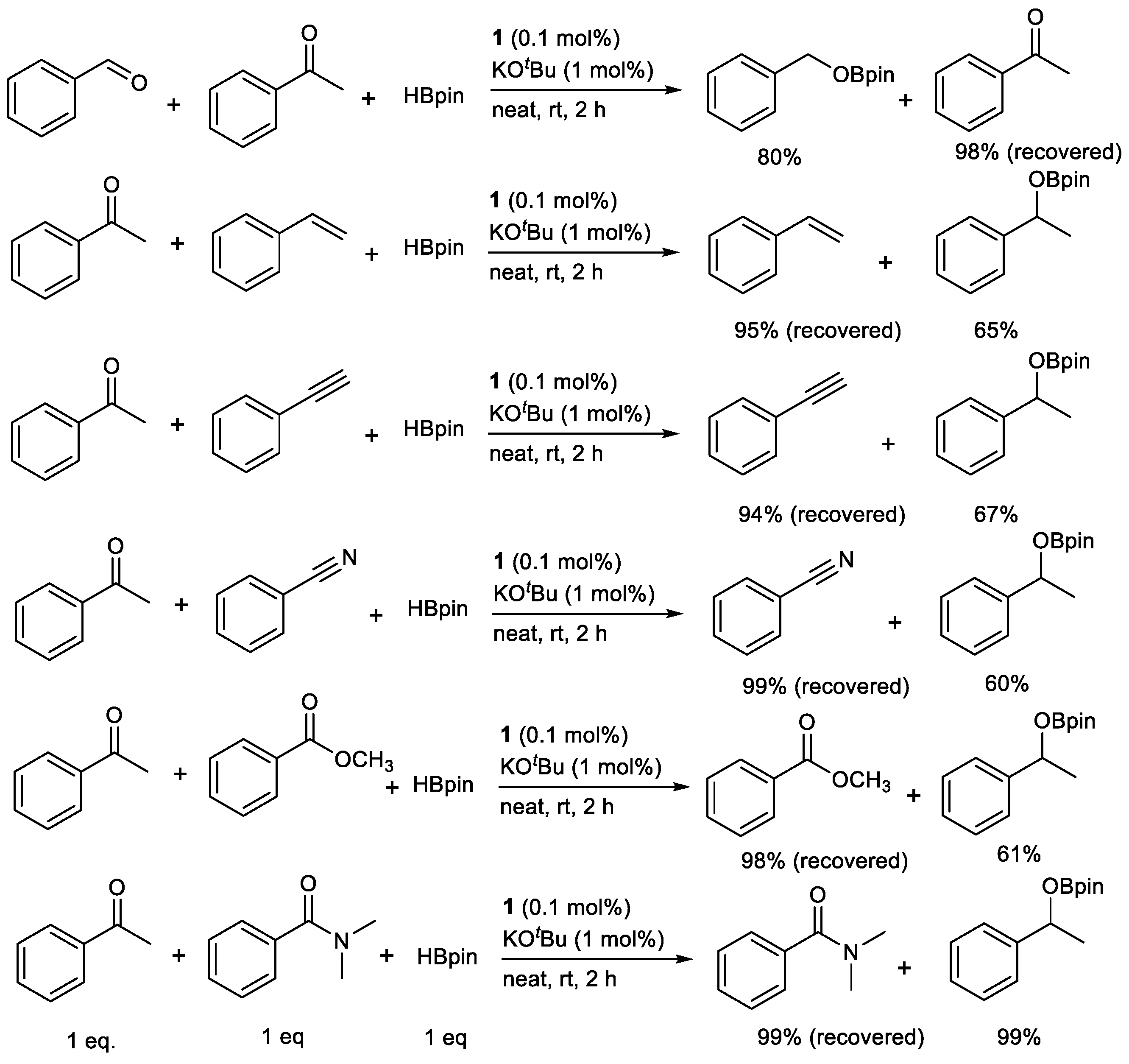 Chemistry 04 00029 sch002 550